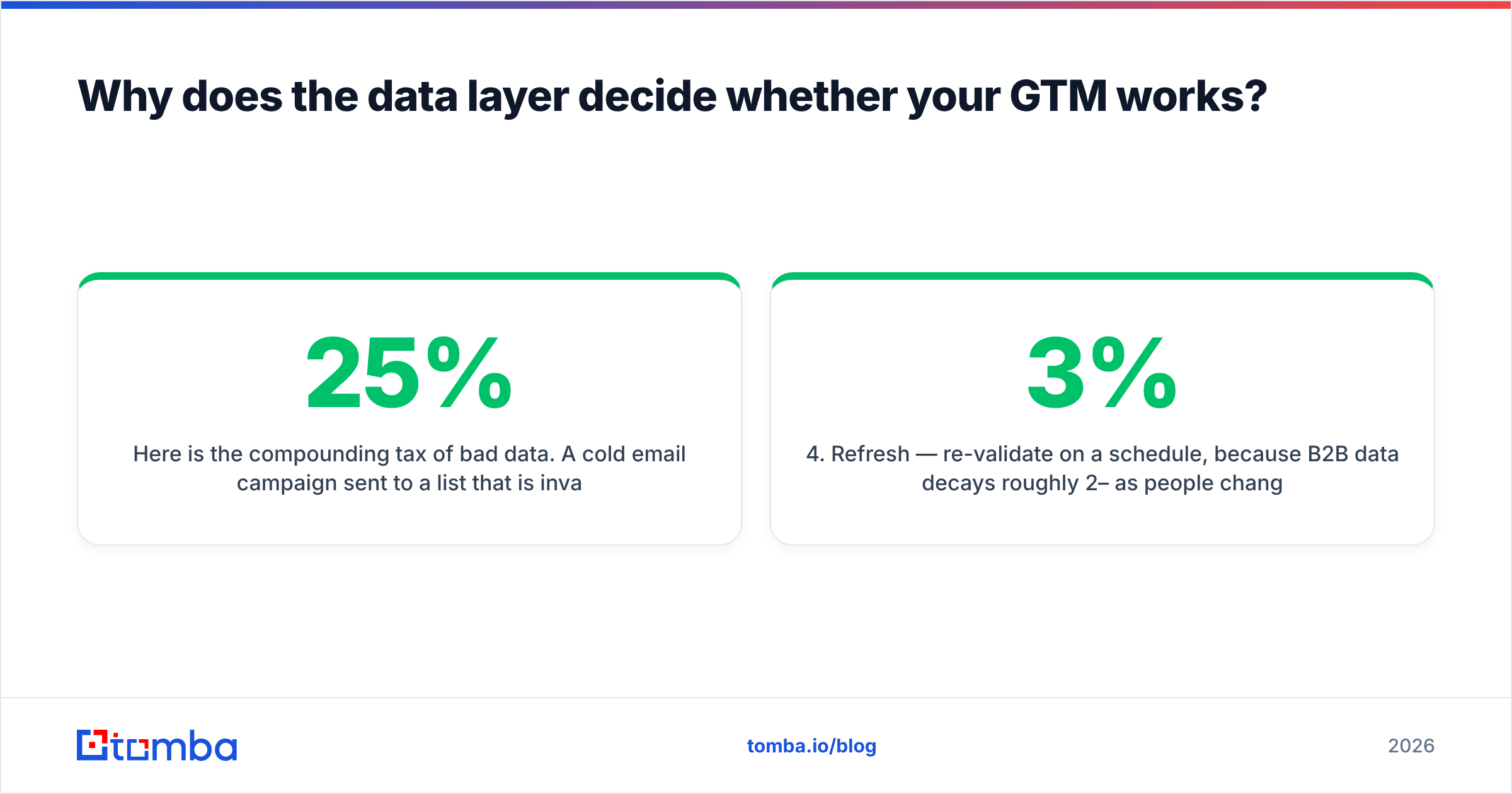 Diagram: Why does the data layer decide whether your GTM works