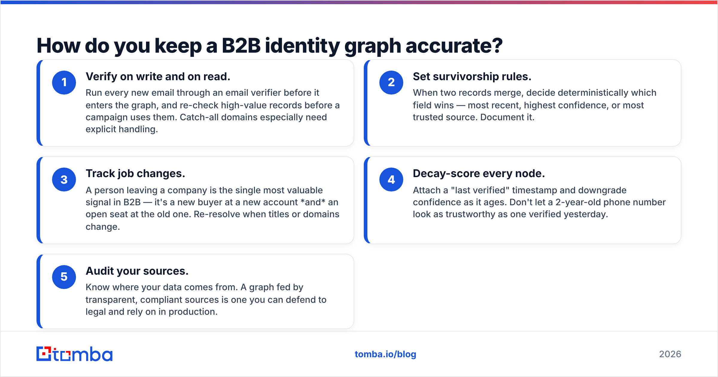 Diagram: How do you keep a B2B identity graph accurate