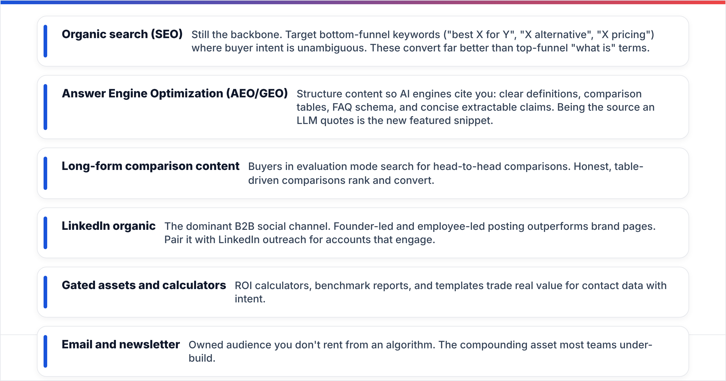 Diagram: What channels drive B2B inbound marketing in 2026