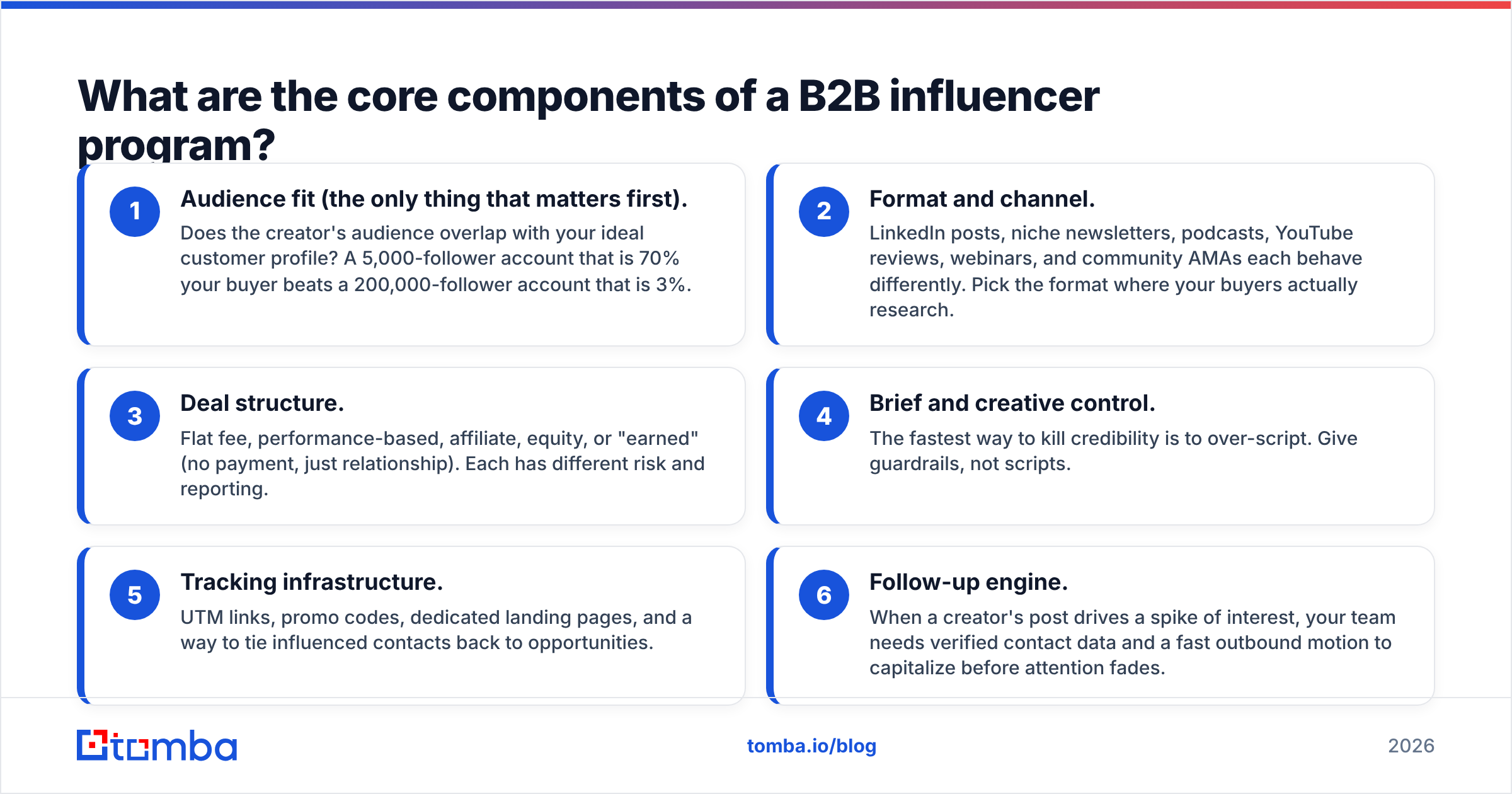 Diagram: What are the core components of a B2B influencer program