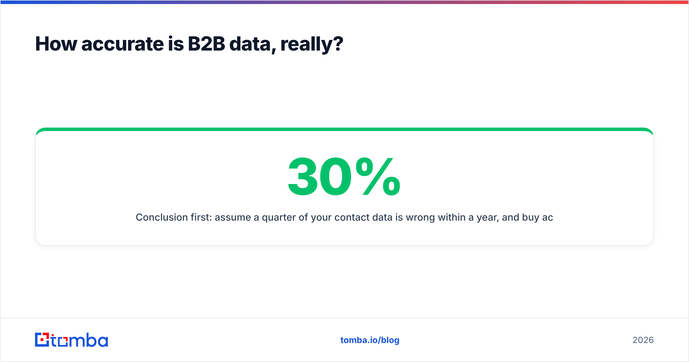 Diagram: How accurate is B2B data, really