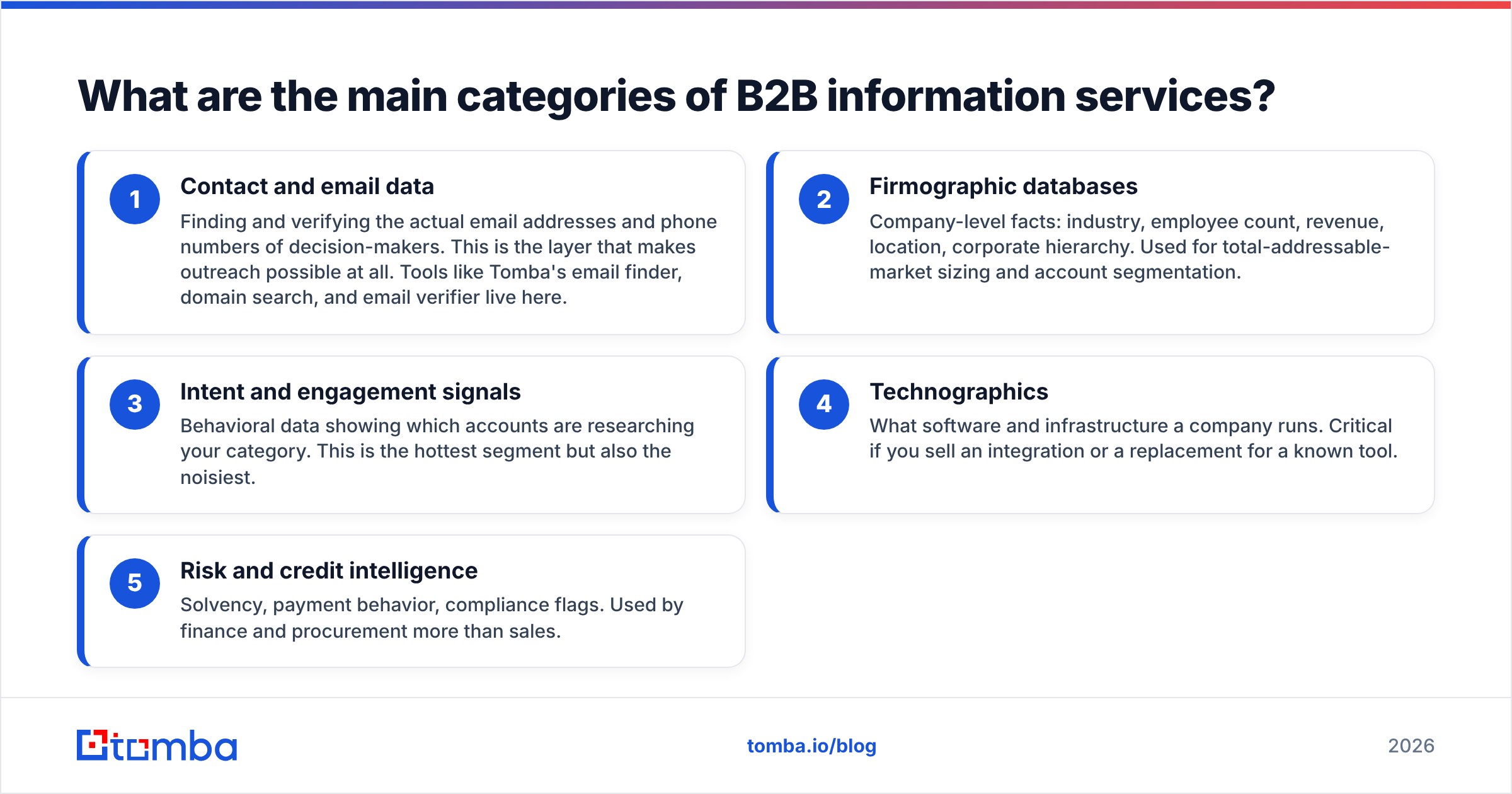 Diagram: What are the main categories of B2B information services