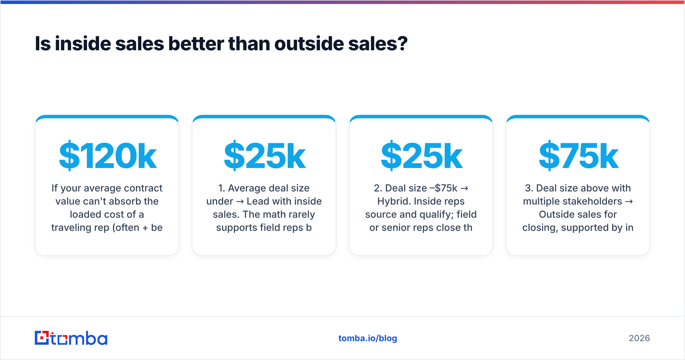 Diagram: Is inside sales better than outside sales