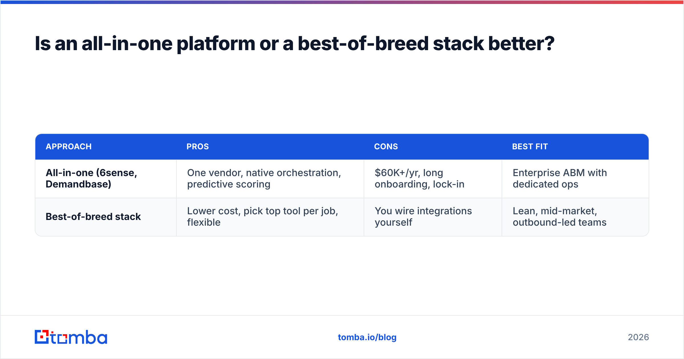 Diagram: Is an all-in-one platform or a best-of-breed stack better