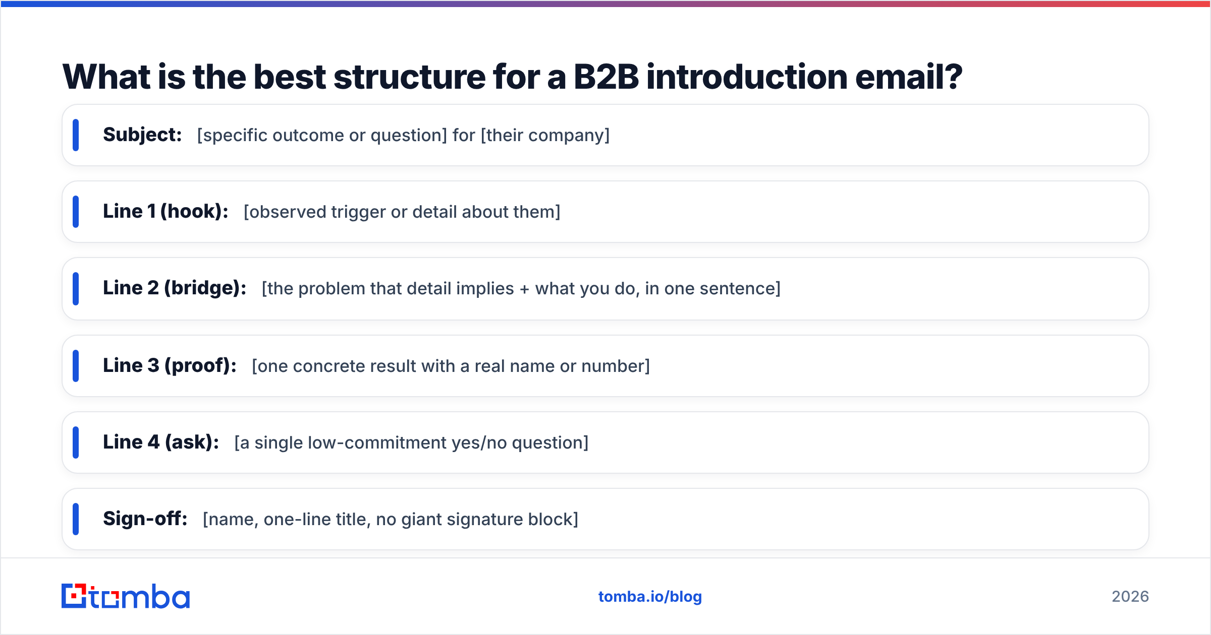 Diagram: What is the best structure for a B2B introduction email