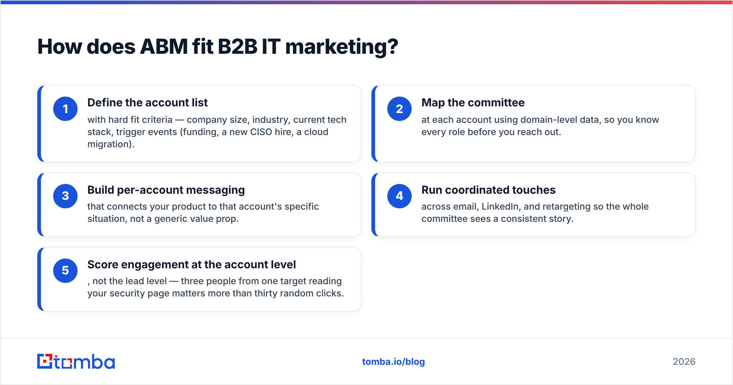 Diagram: How does ABM fit B2B IT marketing
