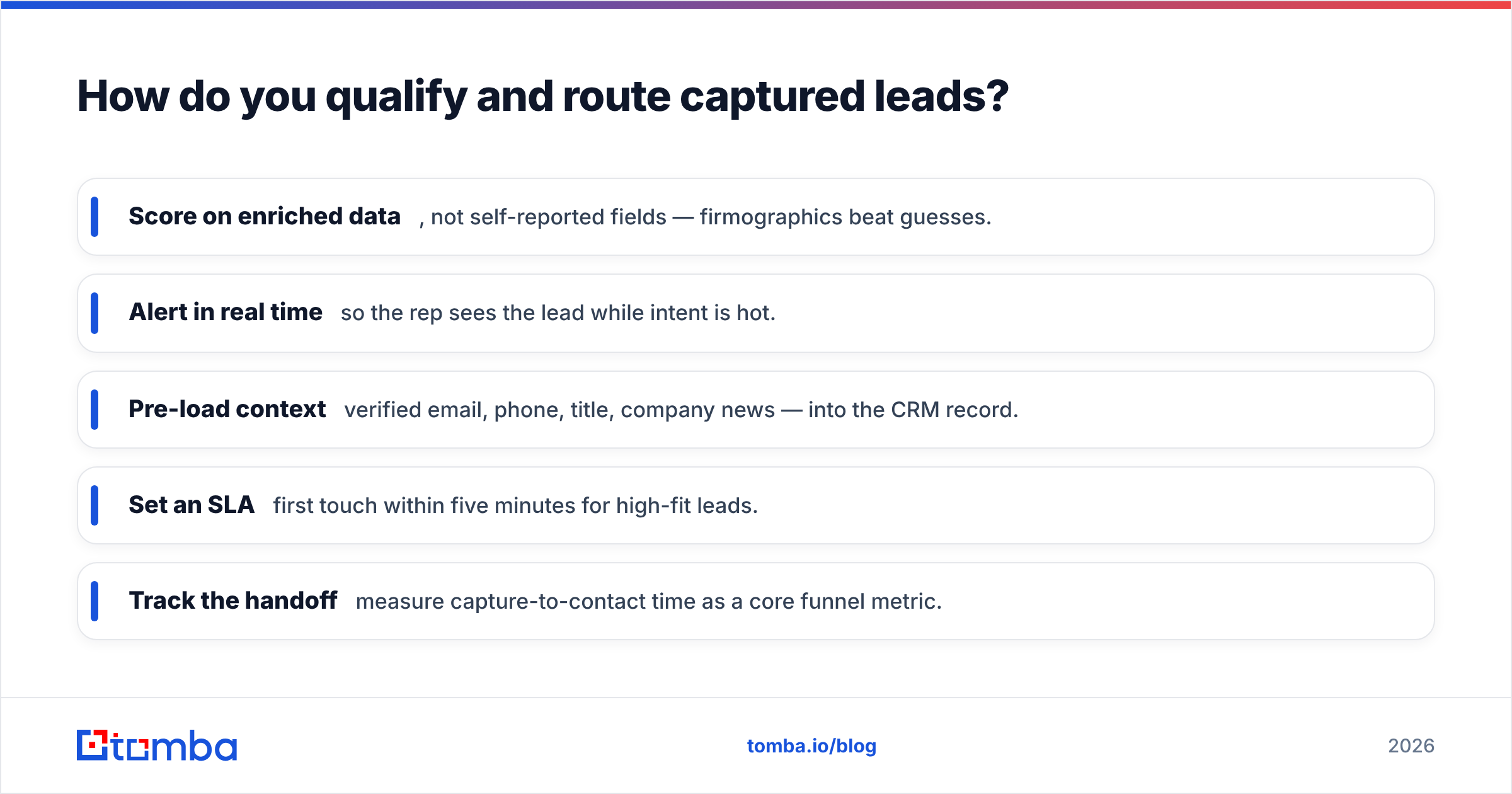 Diagram: How do you qualify and route captured leads