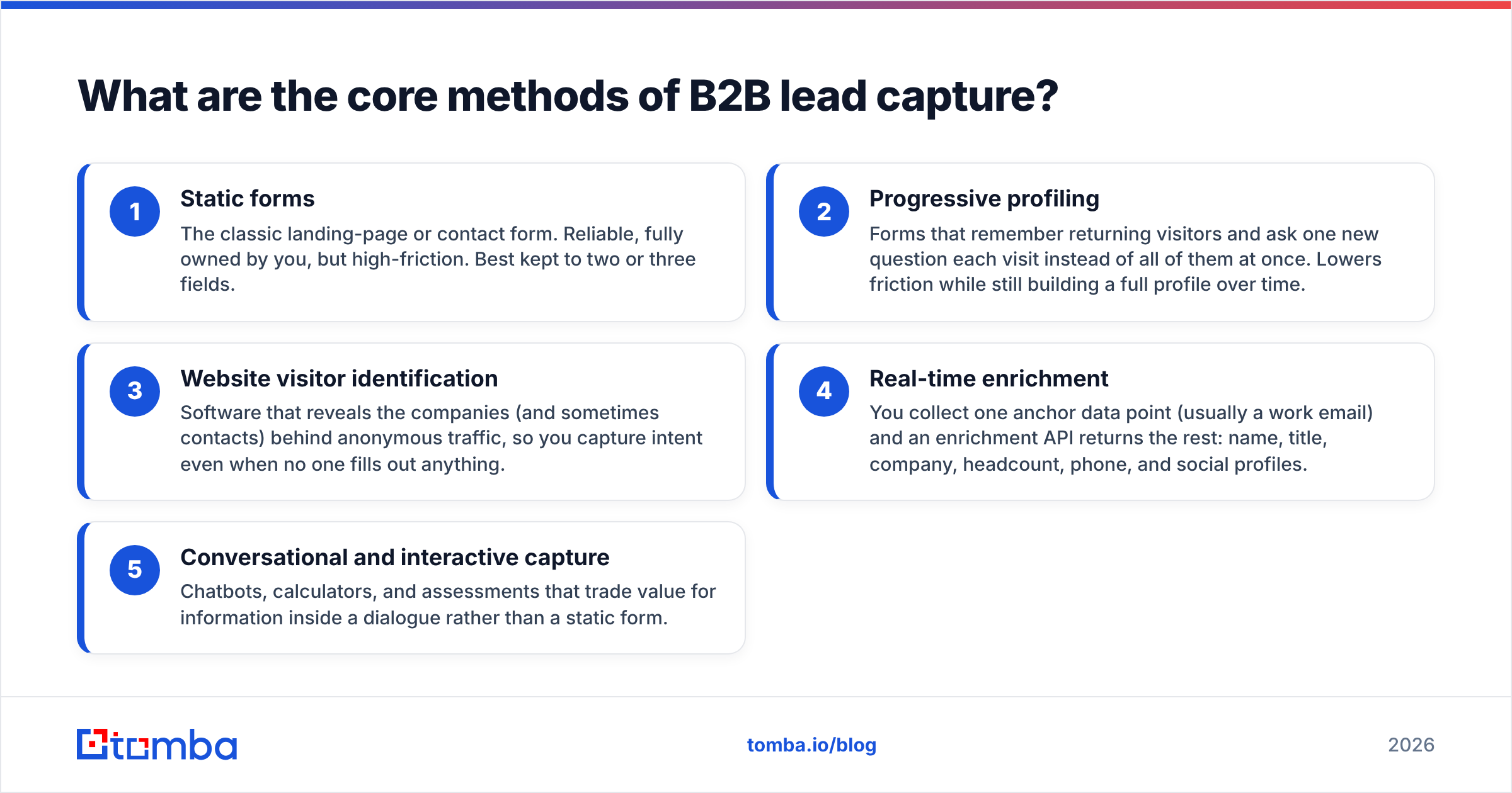 Diagram: What are the core methods of B2B lead capture