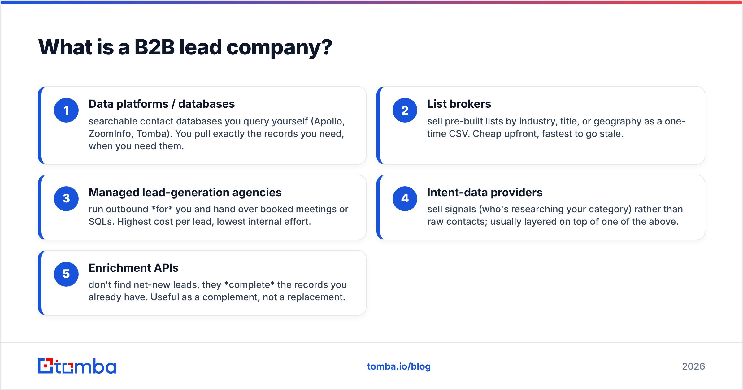 Diagram: What is a B2B lead company