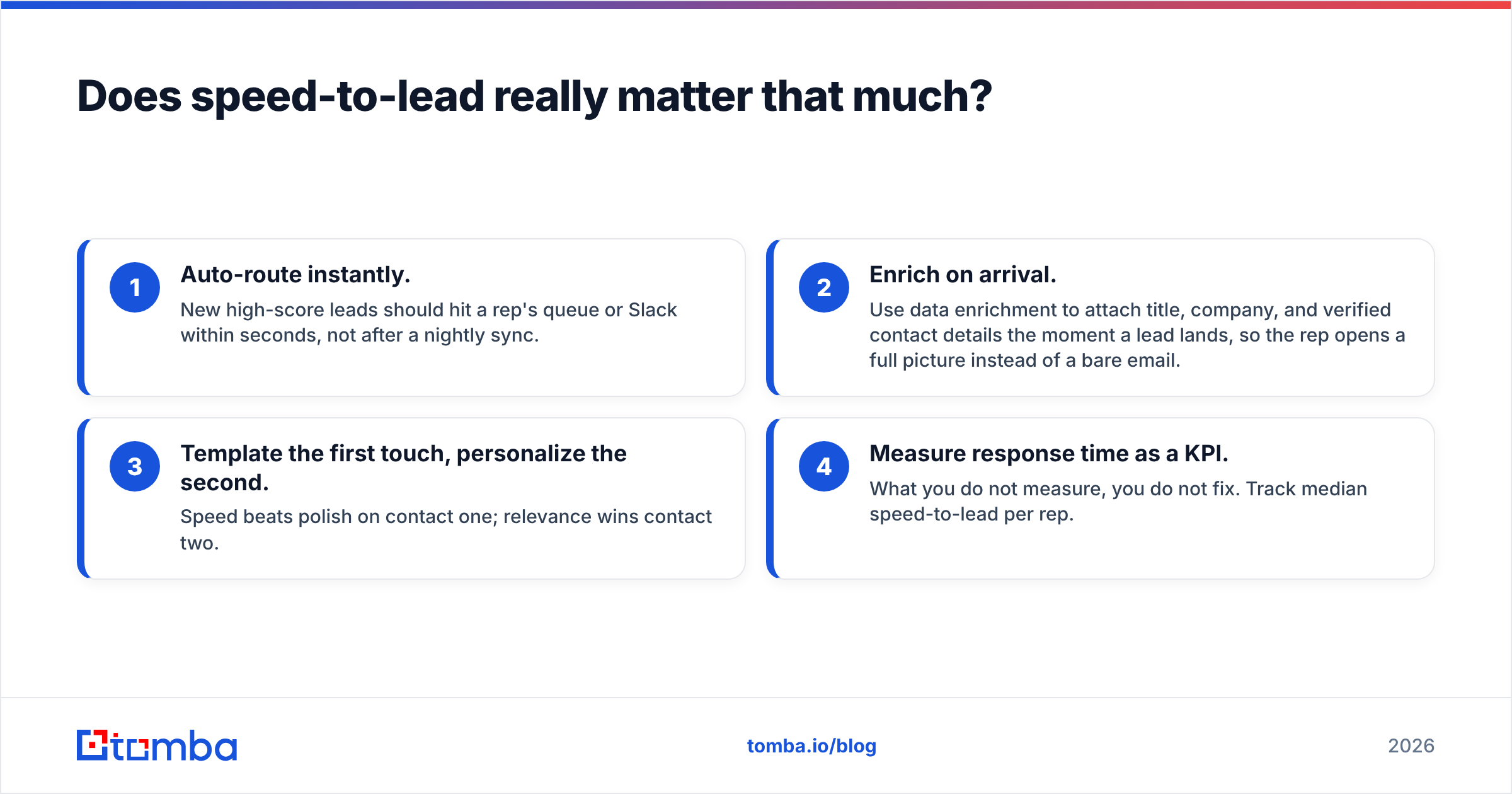 Diagram: Does speed-to-lead really matter that much