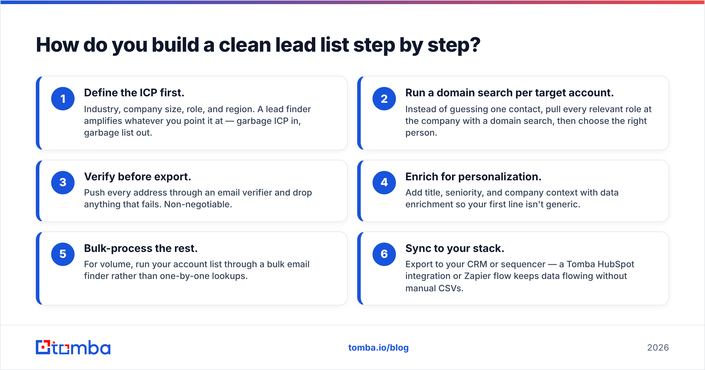 Diagram: How do you build a clean lead list step by step