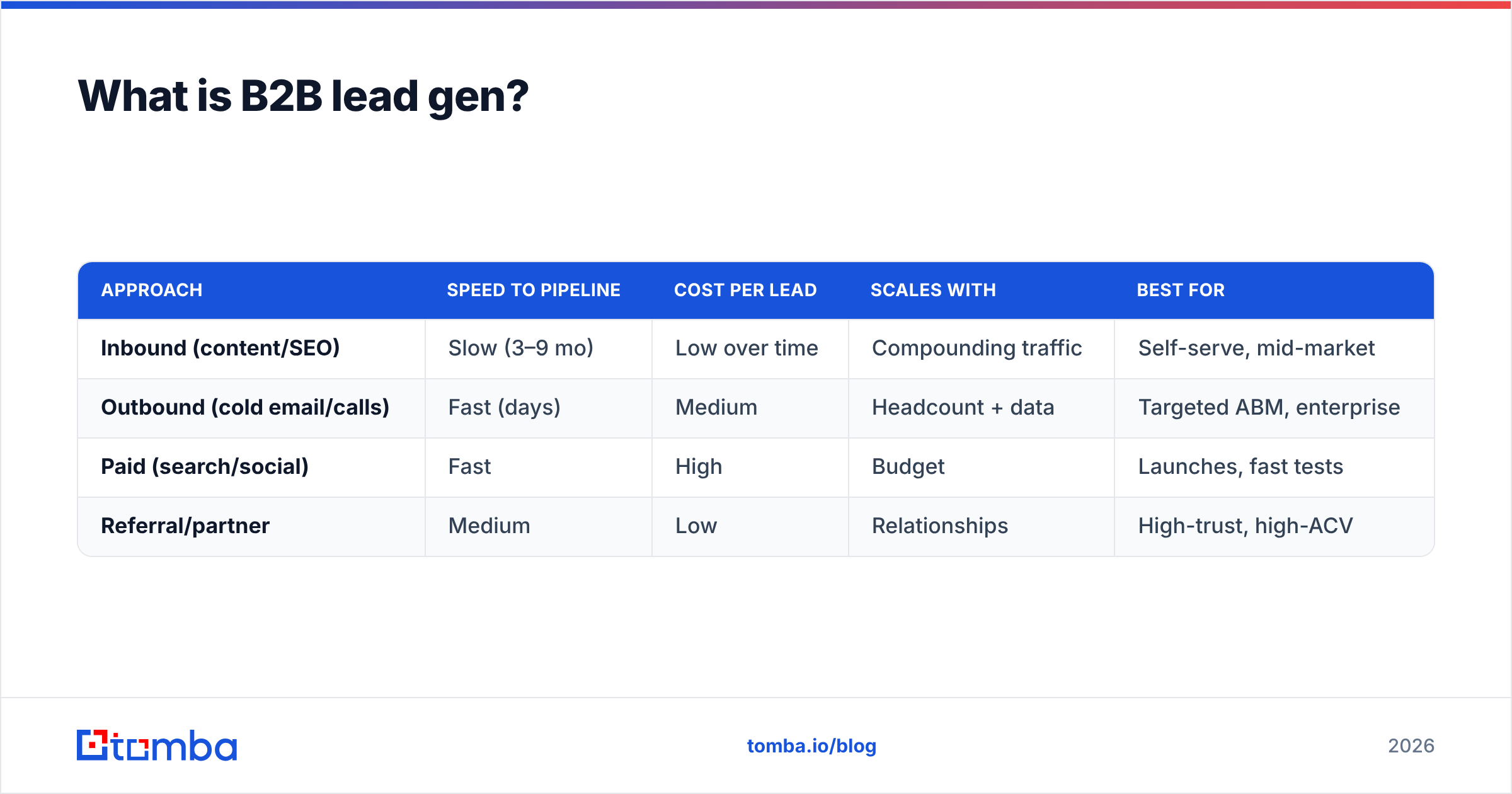 Diagram: What is B2B lead gen