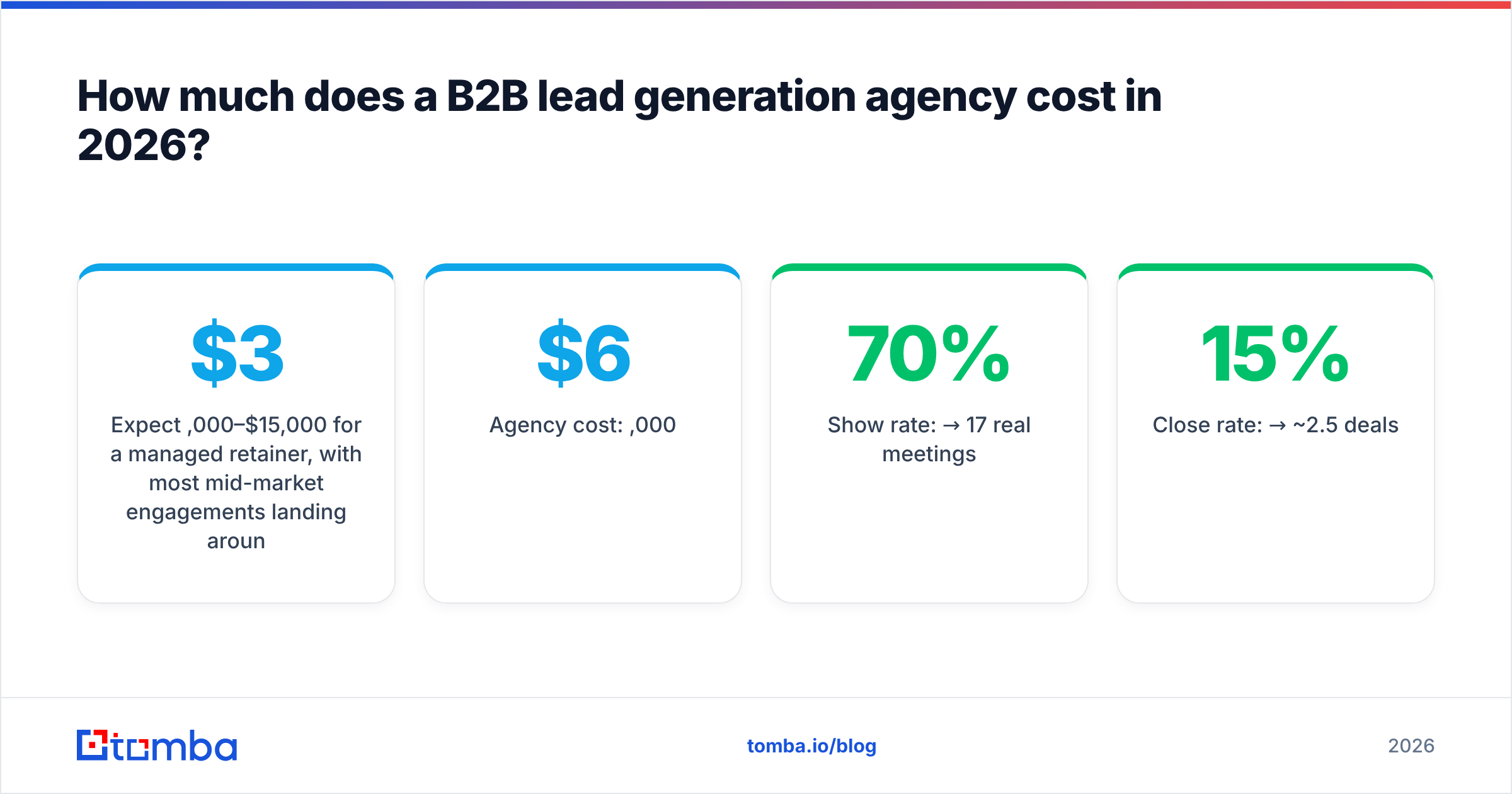 Diagram: How much does a B2B lead generation agency cost in 2026