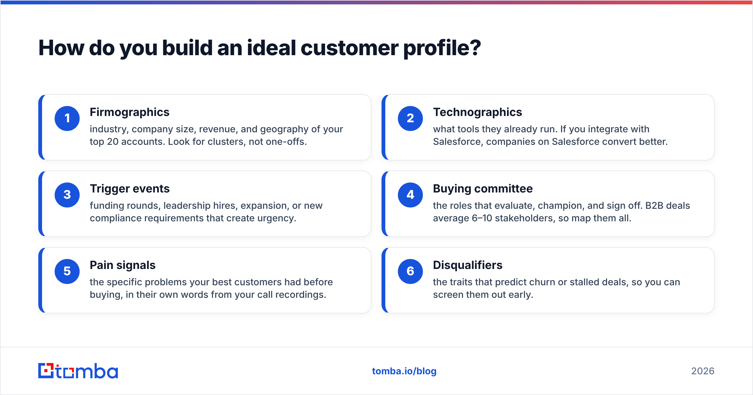 Diagram: How do you build an ideal customer profile