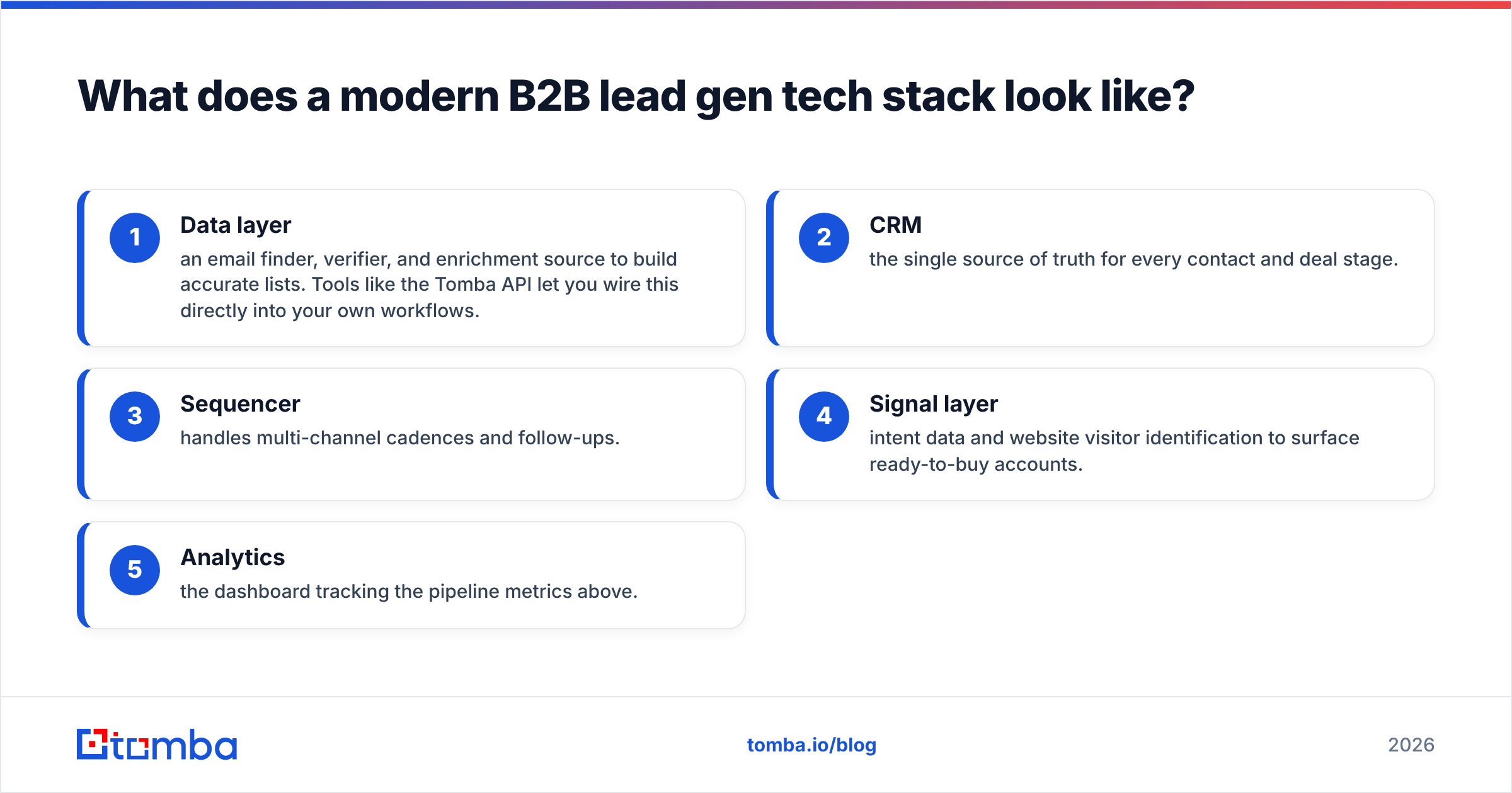 Diagram: What does a modern B2B lead gen tech stack look like
