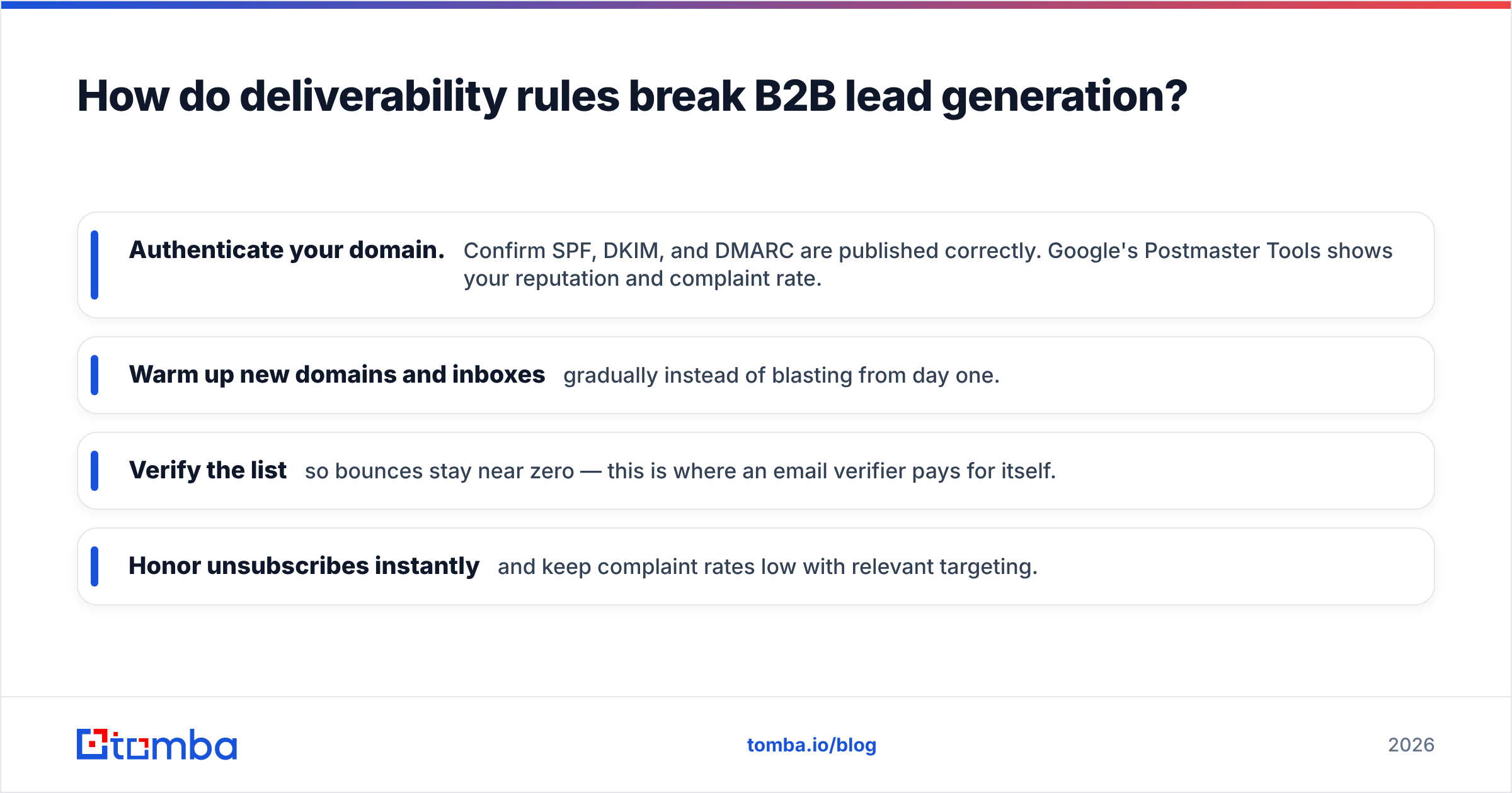 Diagram: How do deliverability rules break B2B lead generation
