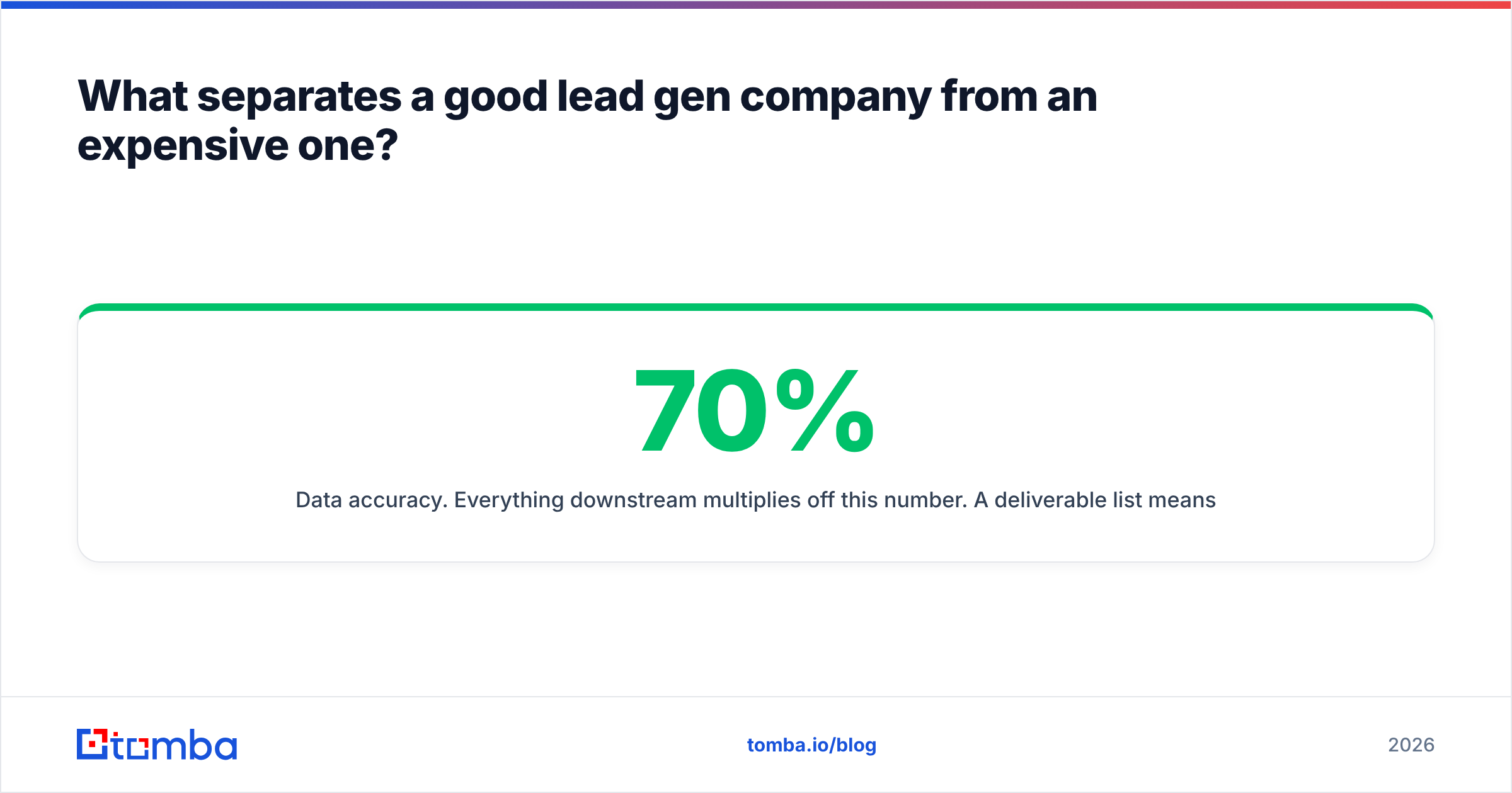 Diagram: What separates a good lead gen company from an expensive one