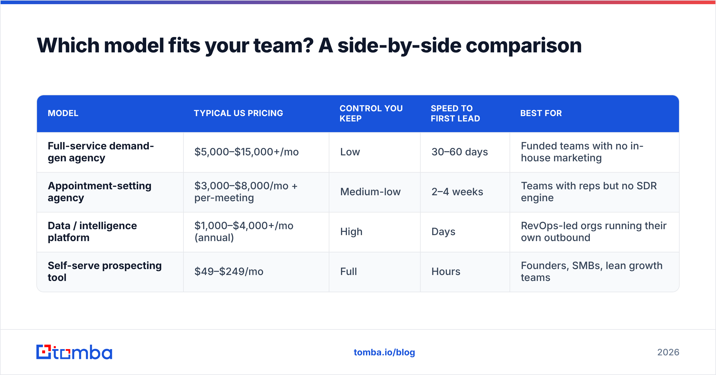 Diagram: Which model fits your team? A side-by-side comparison