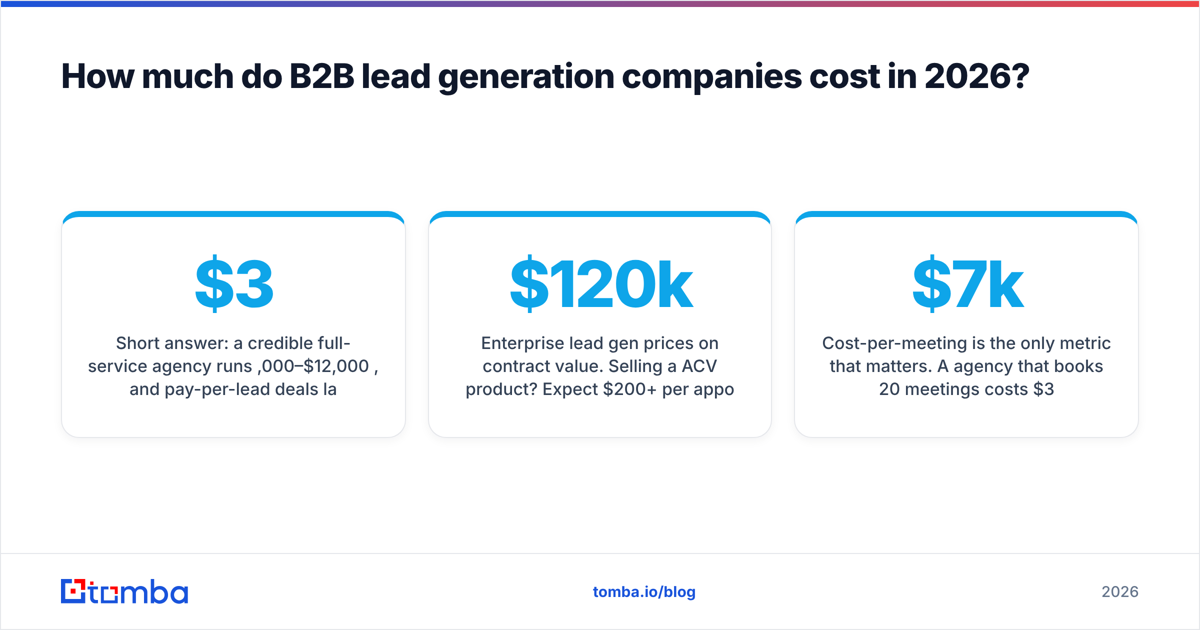 Diagram: How much do B2B lead generation companies cost in 2026