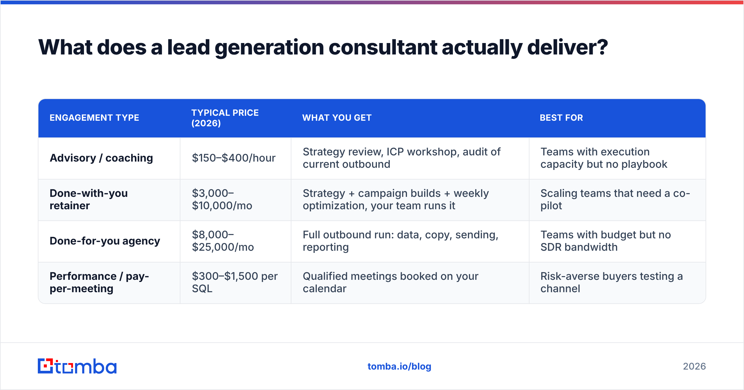 Diagram: What does a lead generation consultant actually deliver