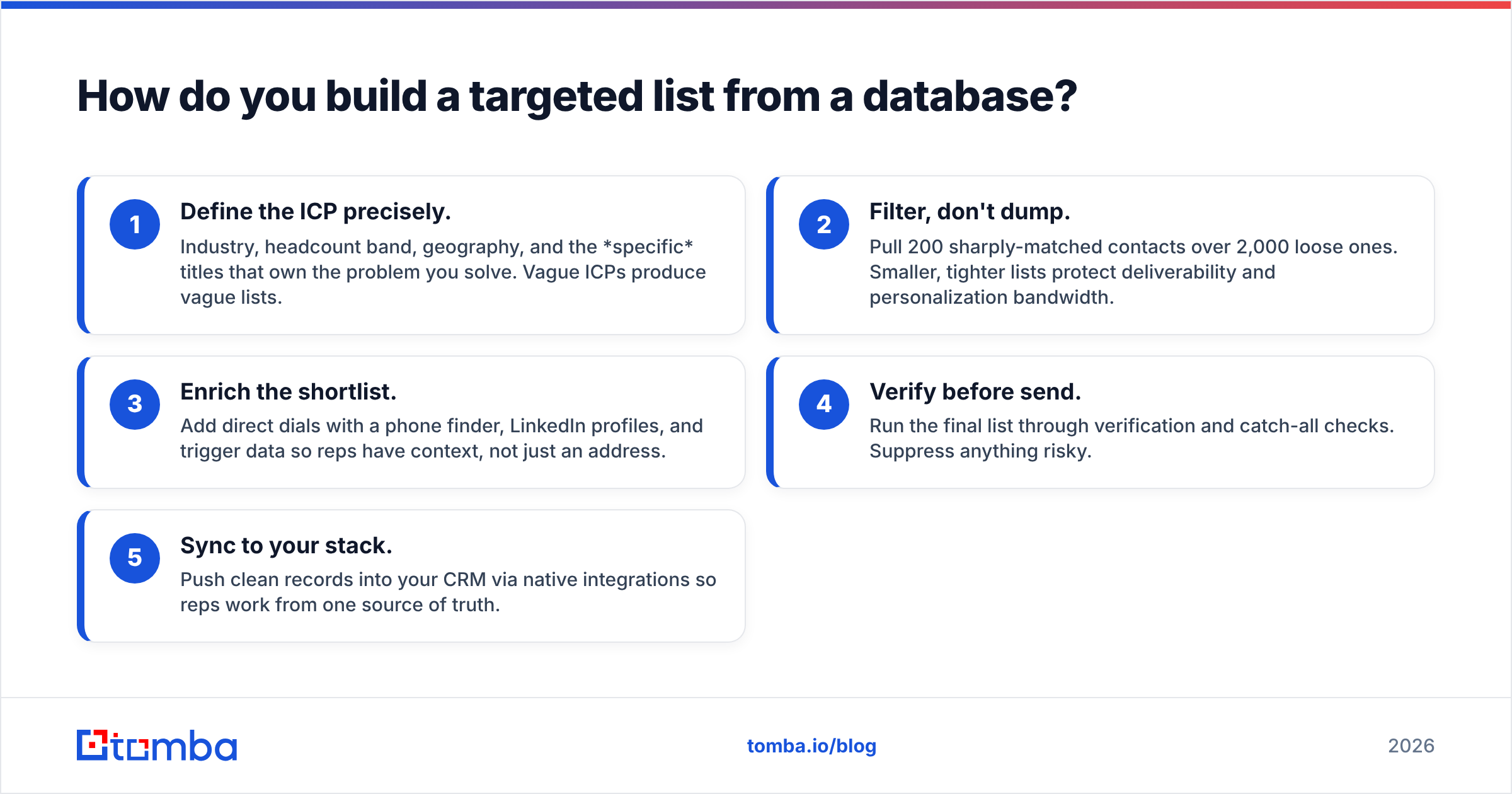 Diagram: How do you build a targeted list from a database