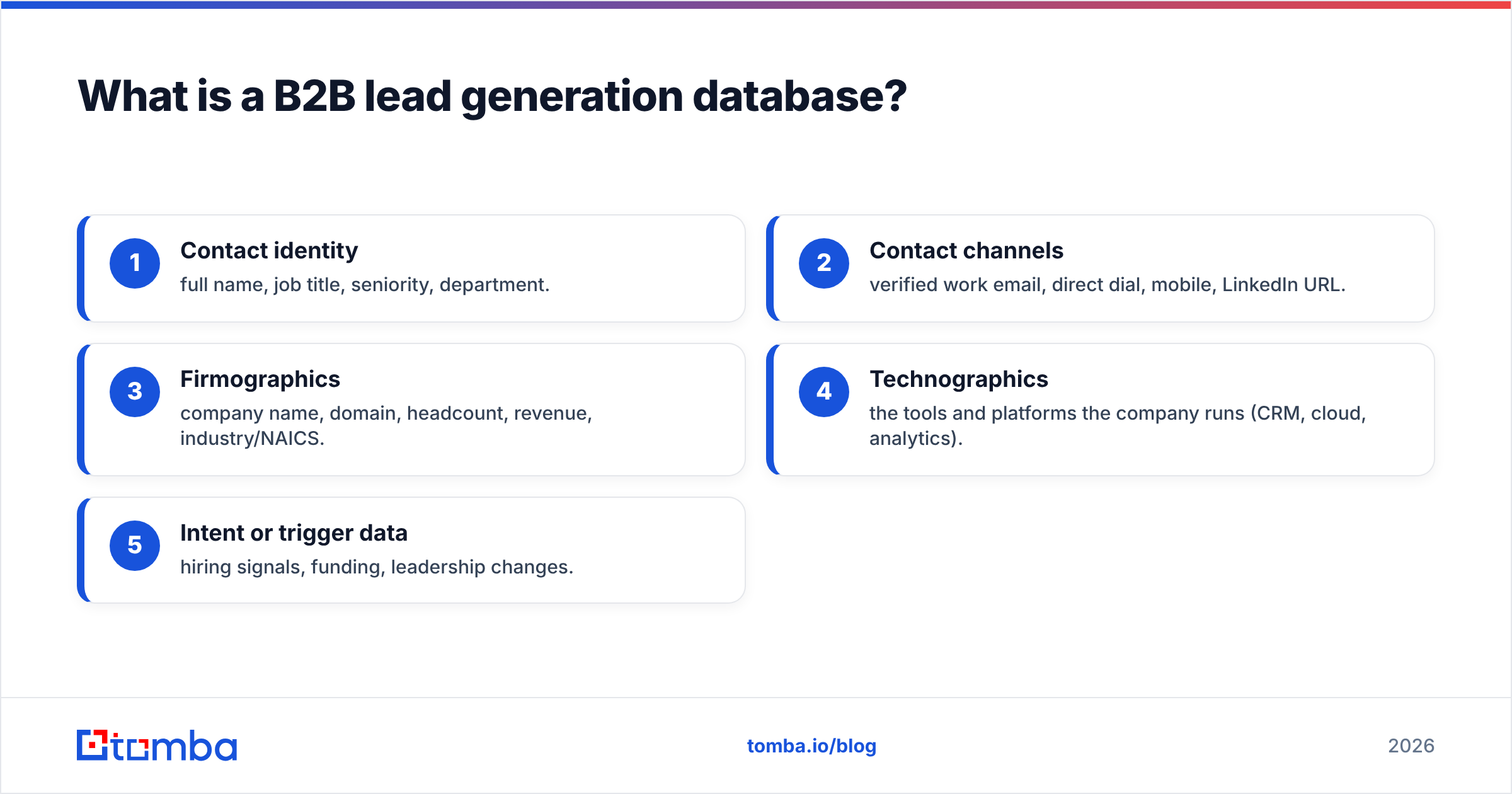 Diagram: What is a B2B lead generation database