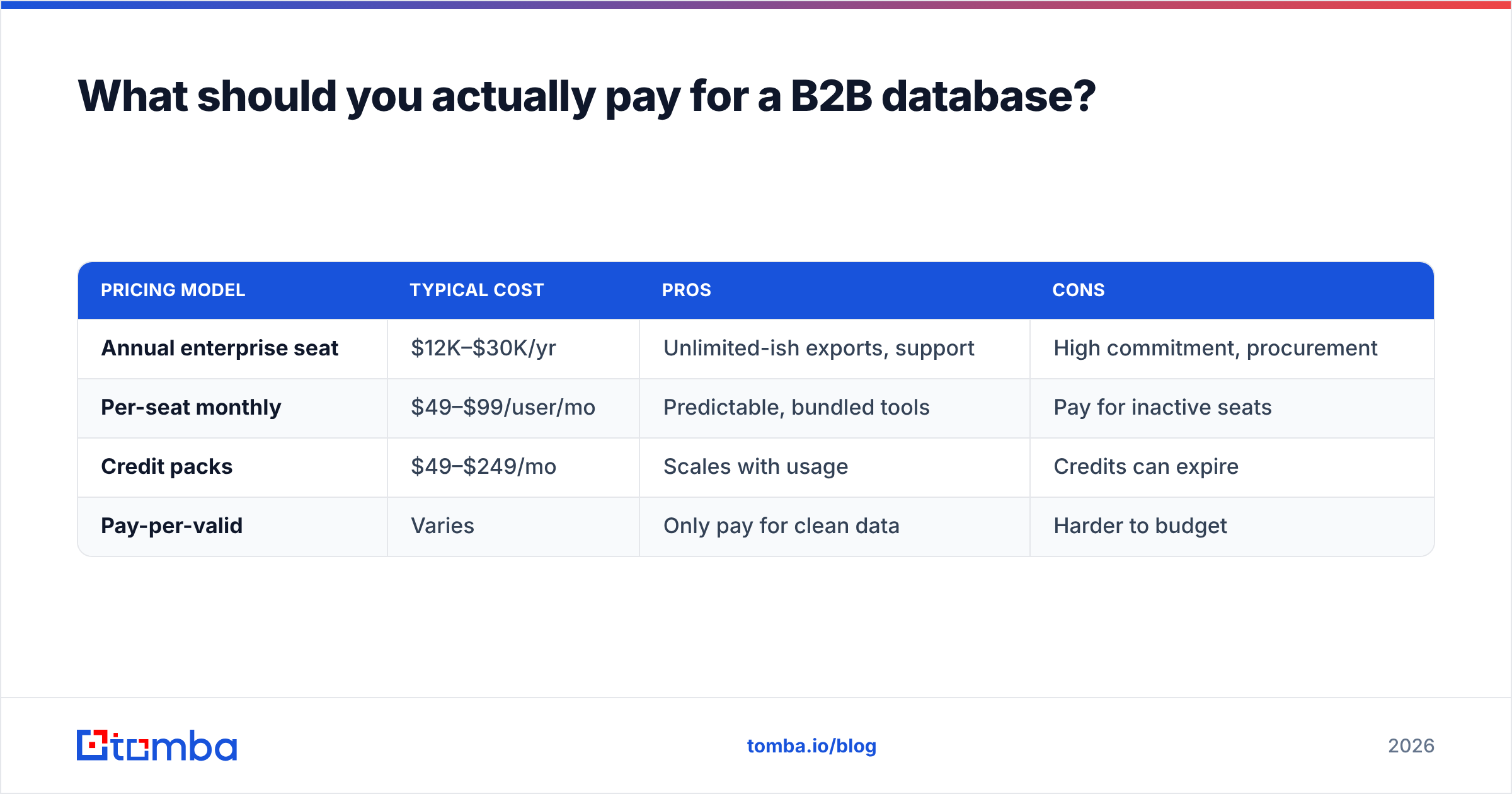 Diagram: What should you actually pay for a B2B database