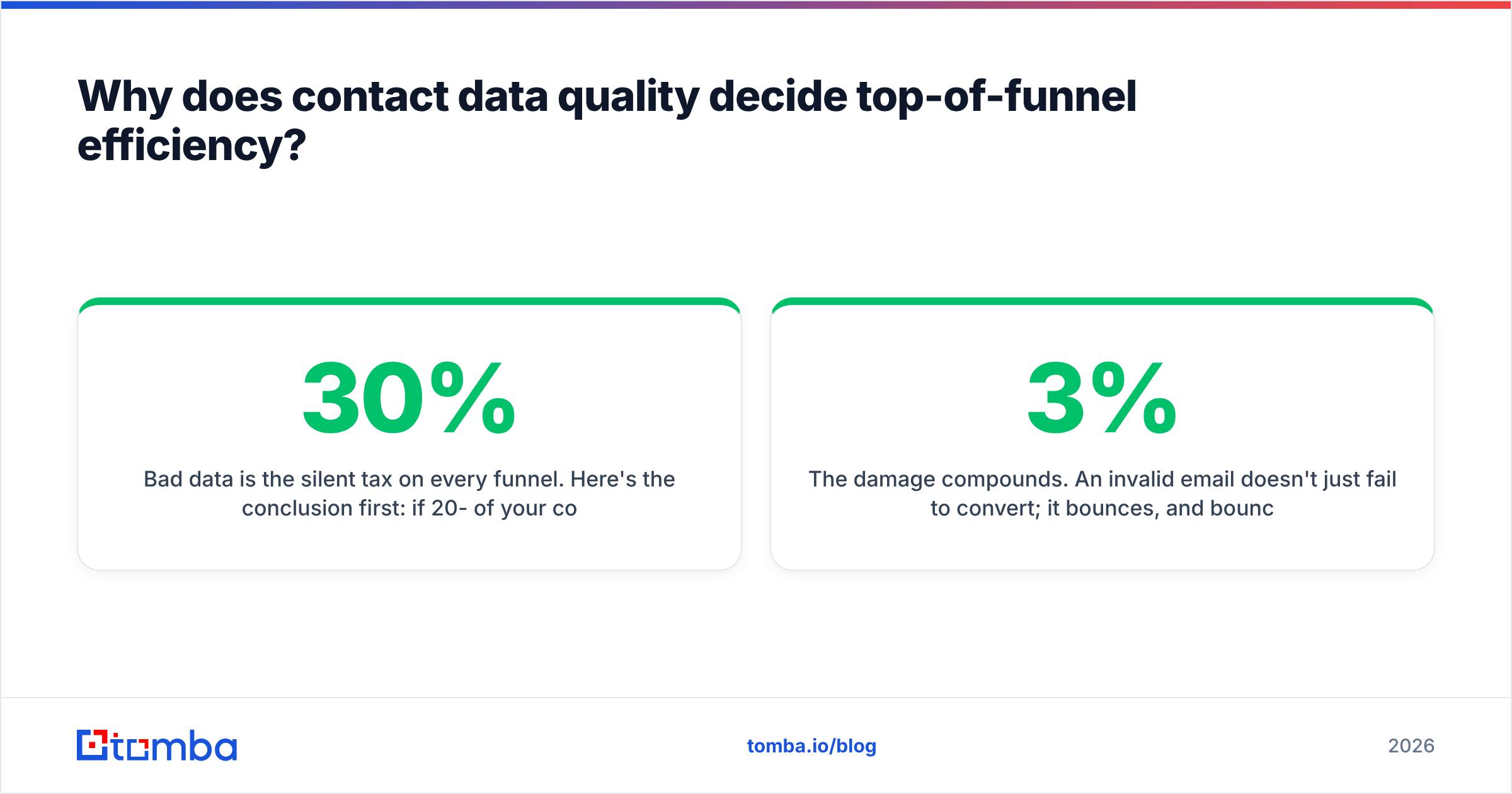 Diagram: Why does contact data quality decide top-of-funnel efficiency