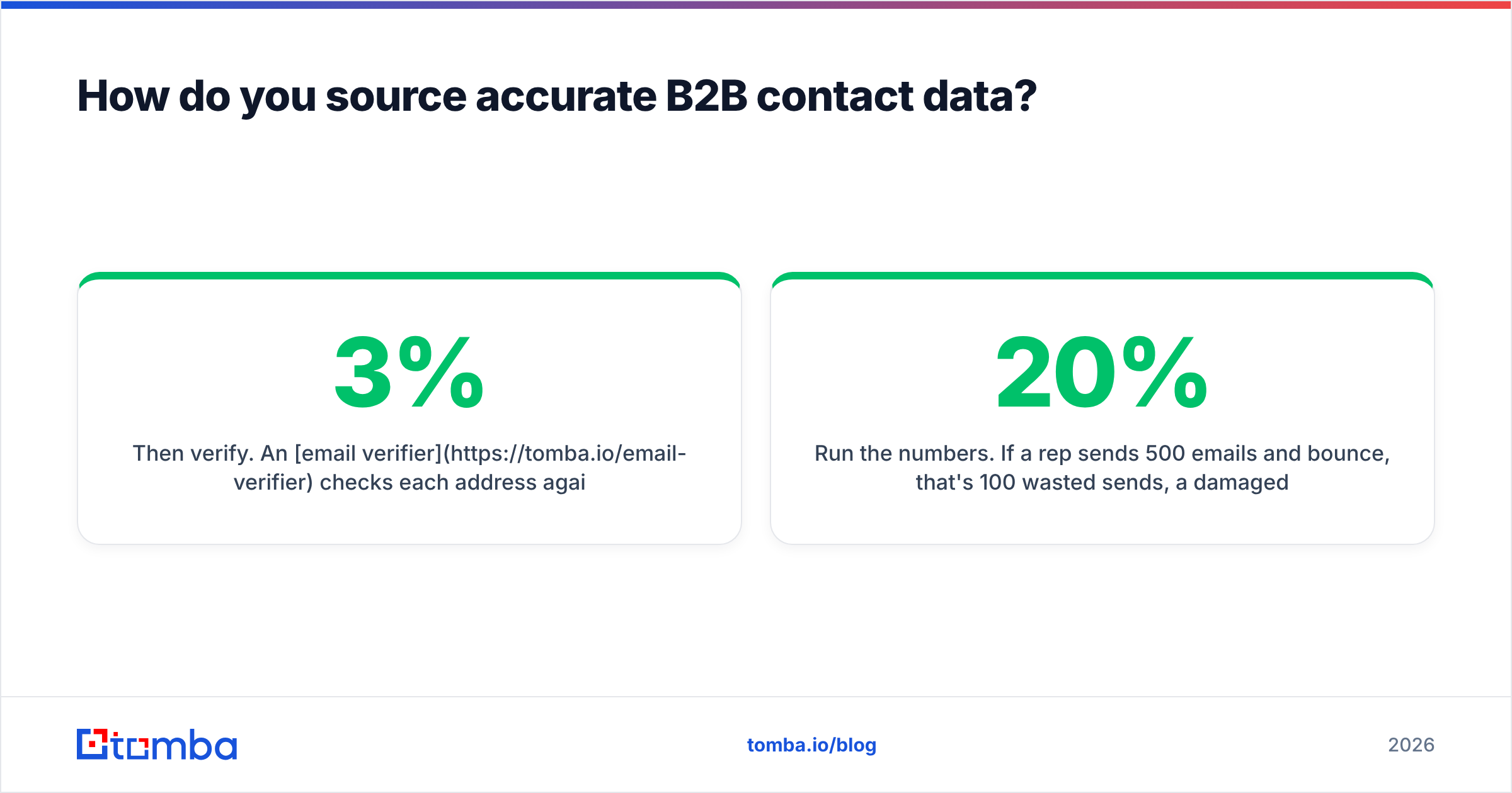 Diagram: How do you source accurate B2B contact data