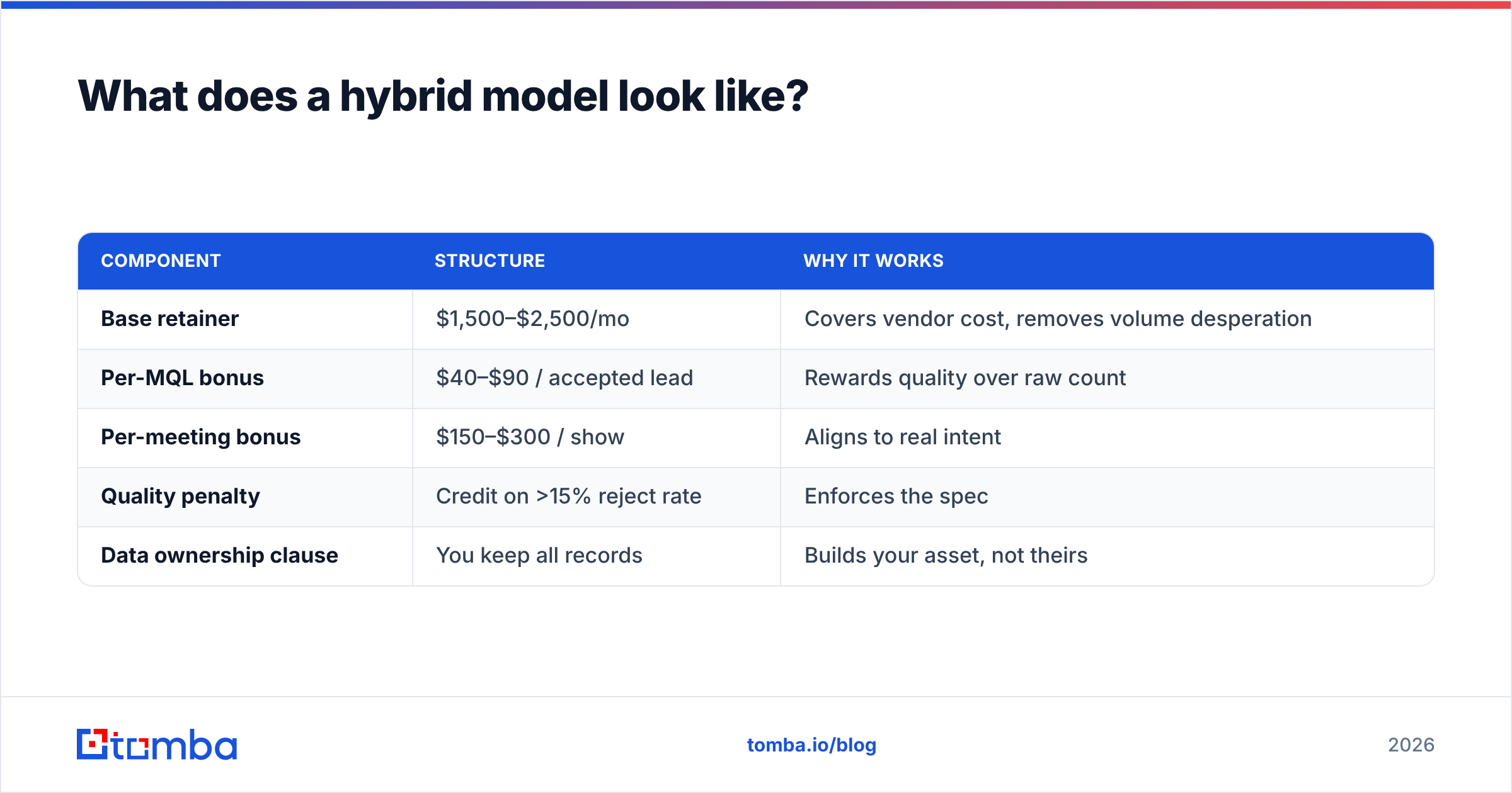 Diagram: What does a hybrid model look like