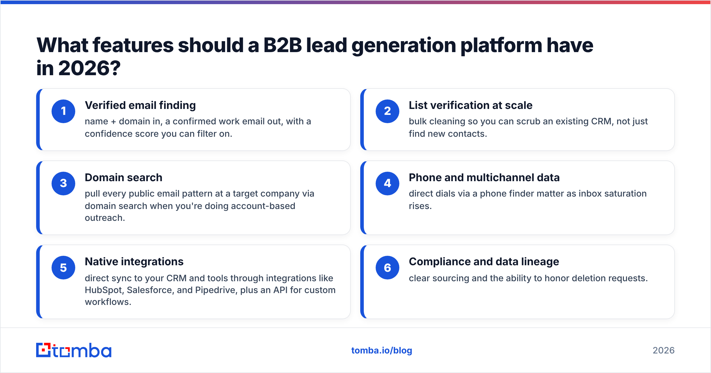 Diagram: What features should a B2B lead generation platform have in 2026