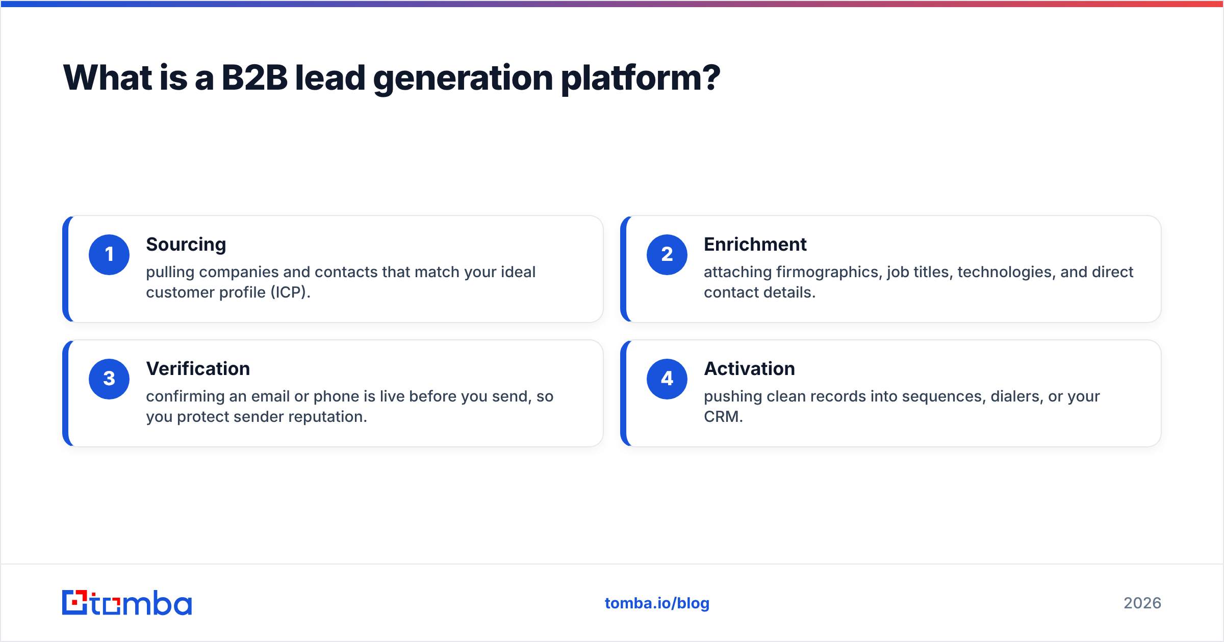 Diagram: What is a B2B lead generation platform