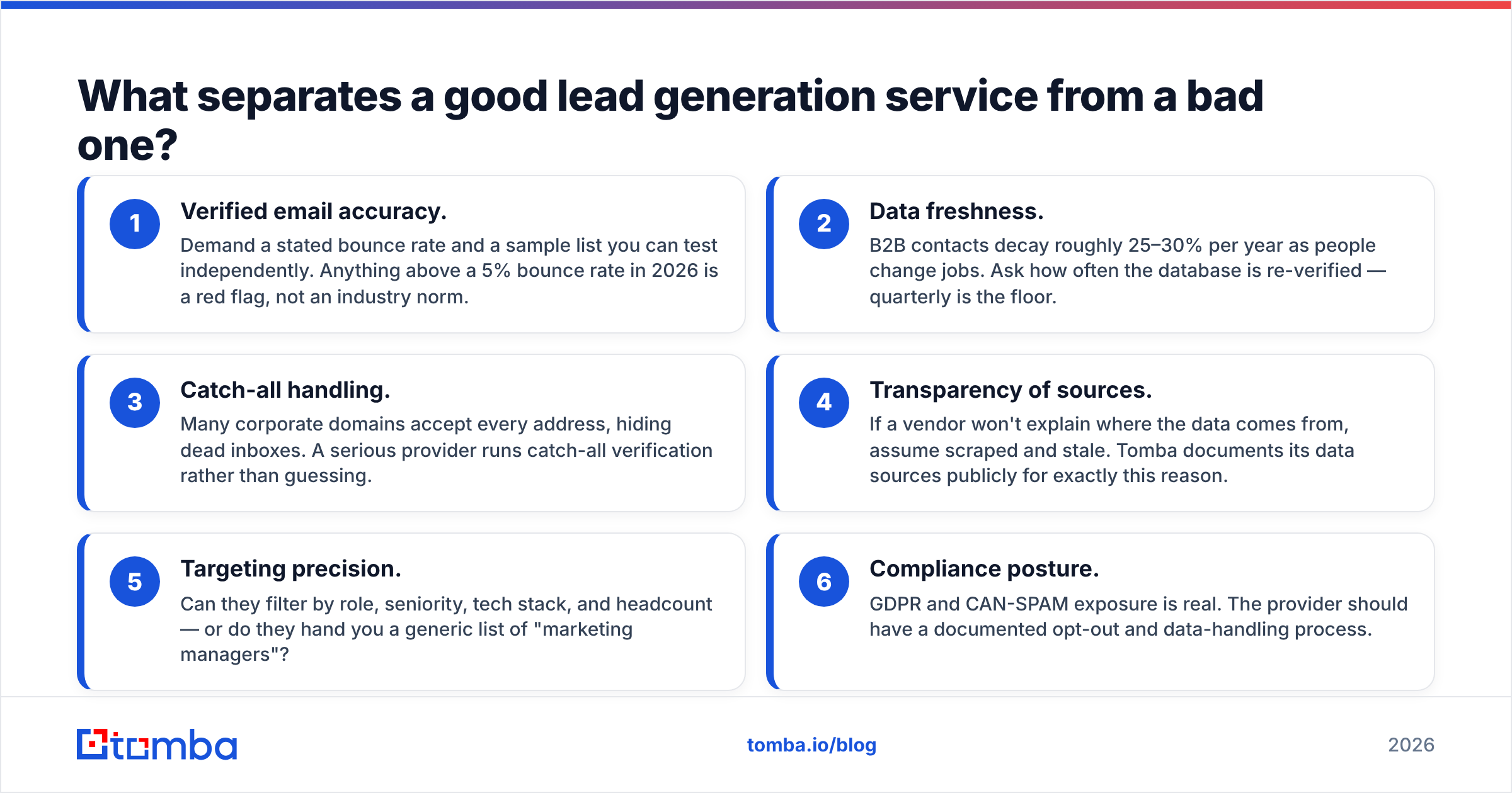 Diagram: What separates a good lead generation service from a bad one
