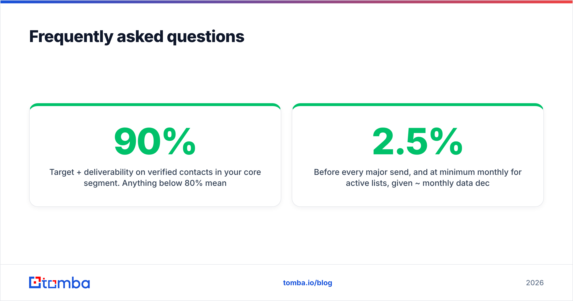 Diagram: Frequently asked questions