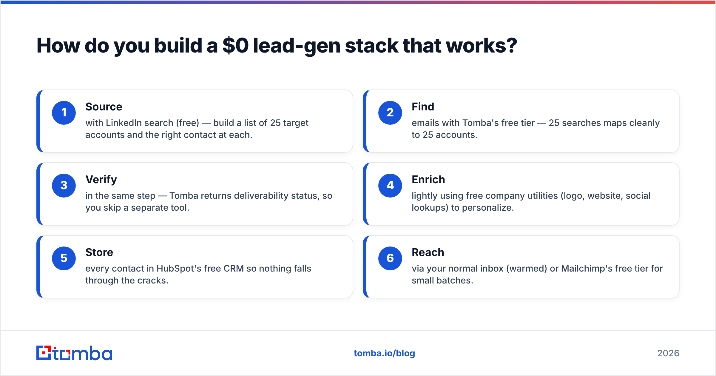 Diagram: How do you build a $0 lead-gen stack that works