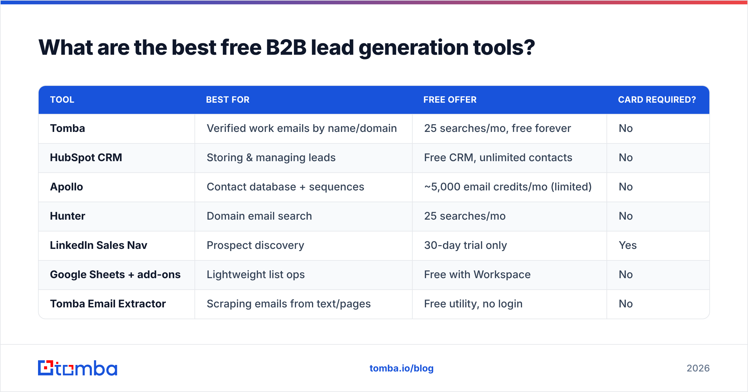 Diagram: What are the best free B2B lead generation tools