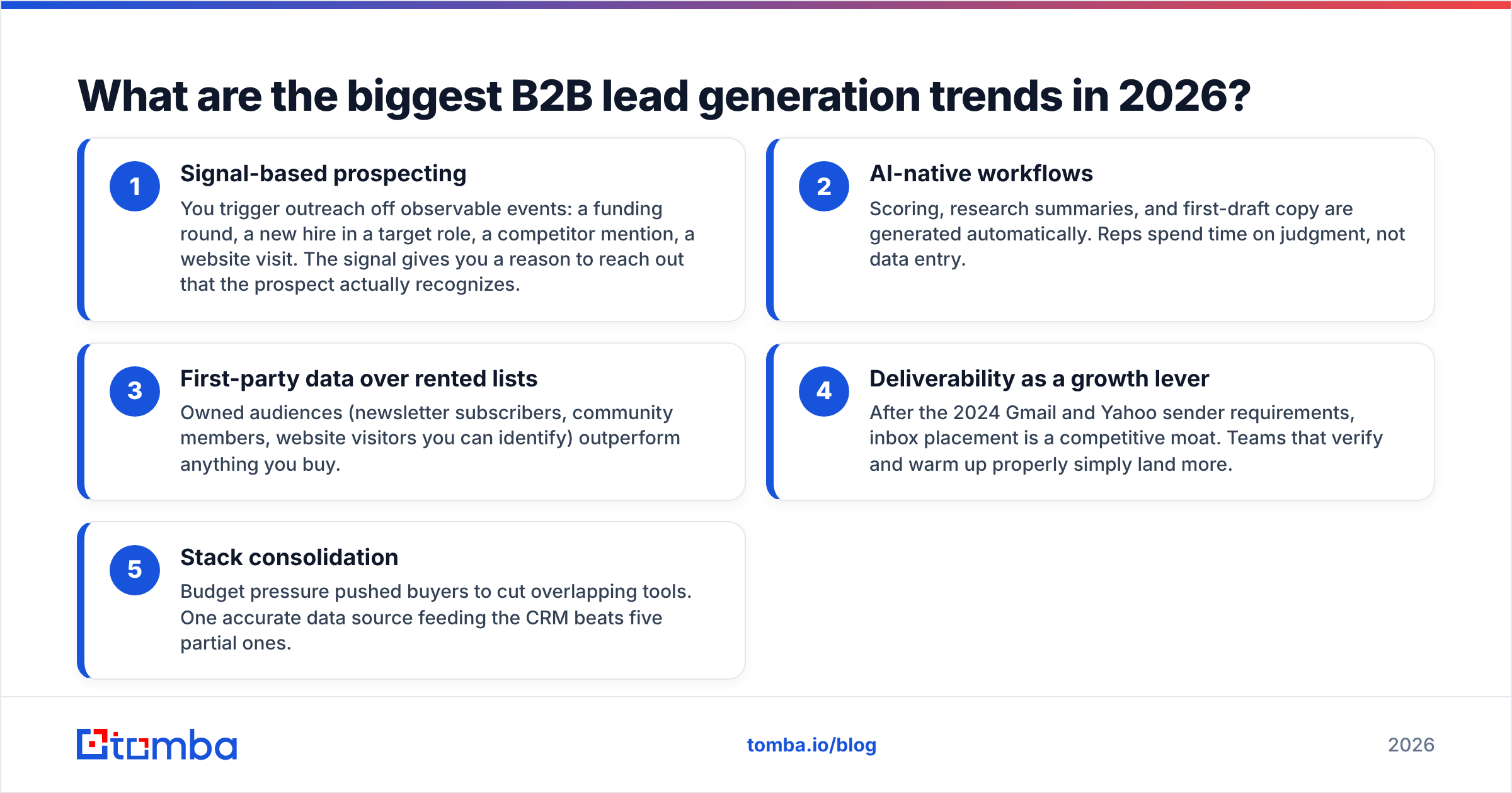 Diagram: What are the biggest B2B lead generation trends in 2026