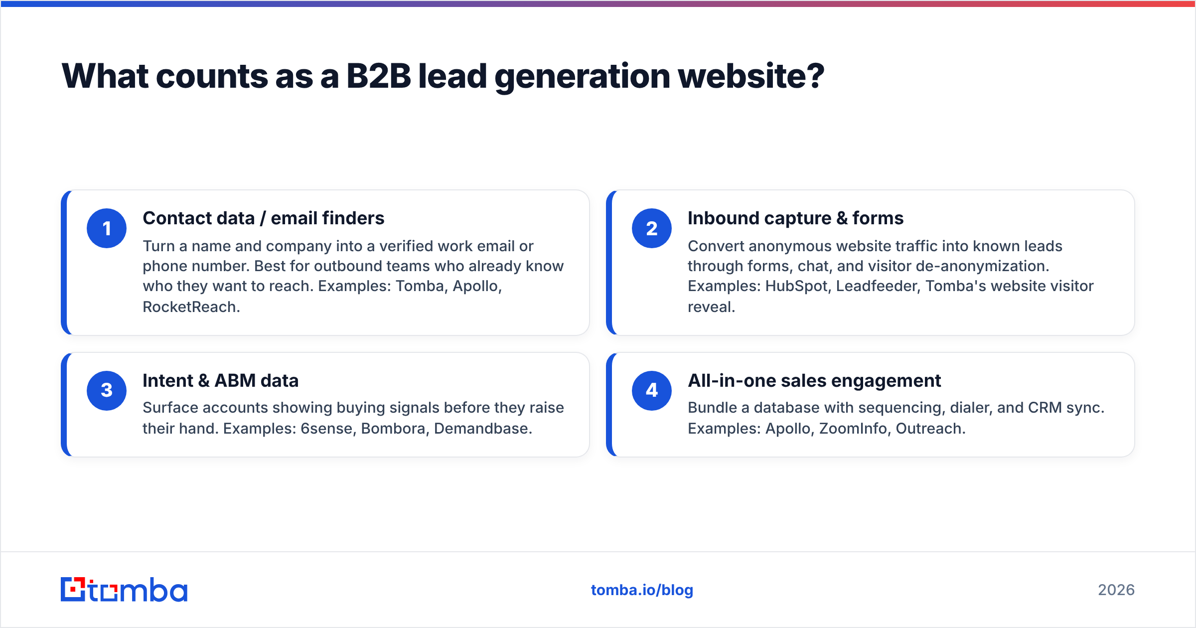 Diagram: What counts as a B2B lead generation website