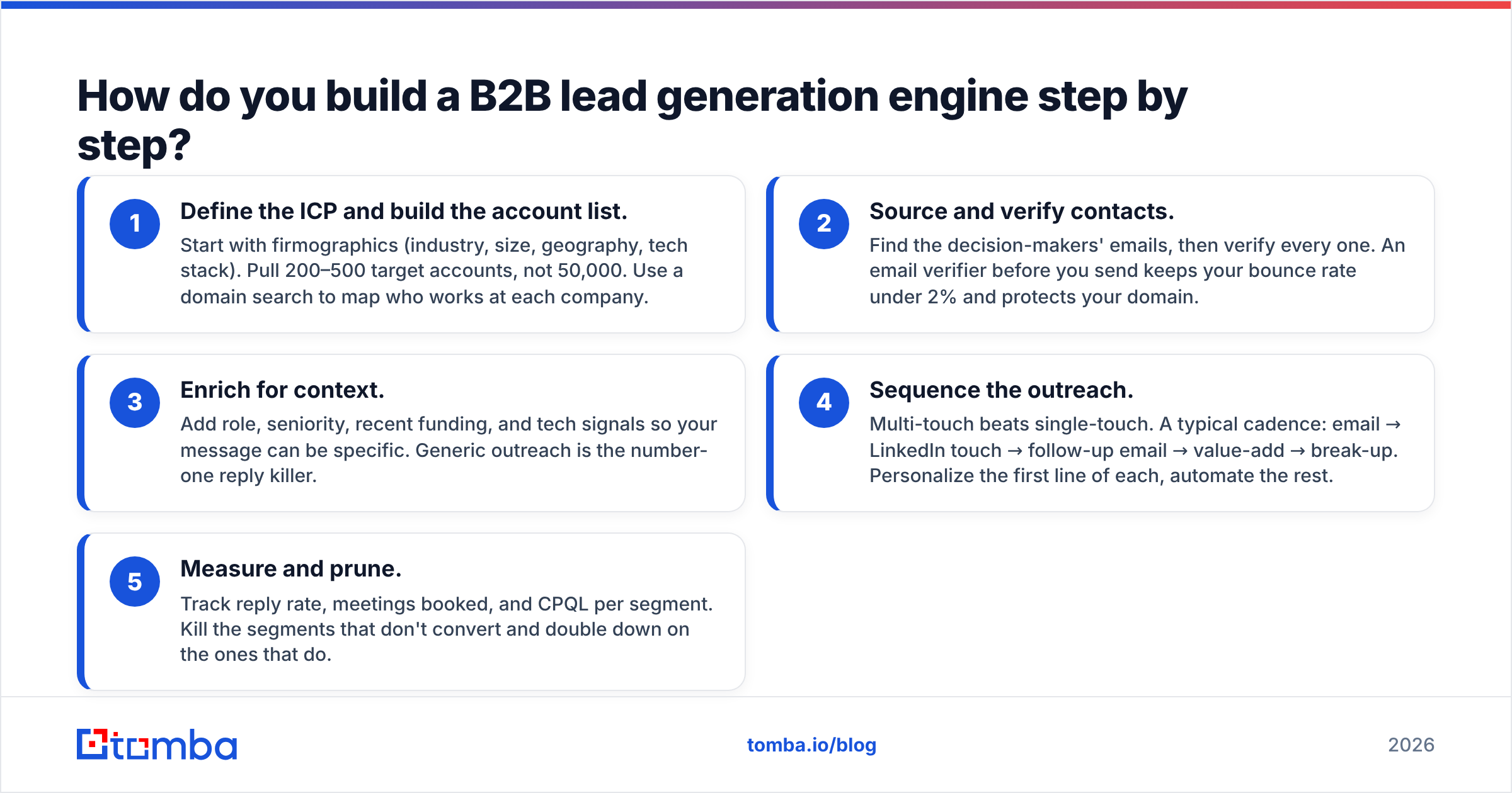 Diagram: How do you build a B2B lead generation engine step by step