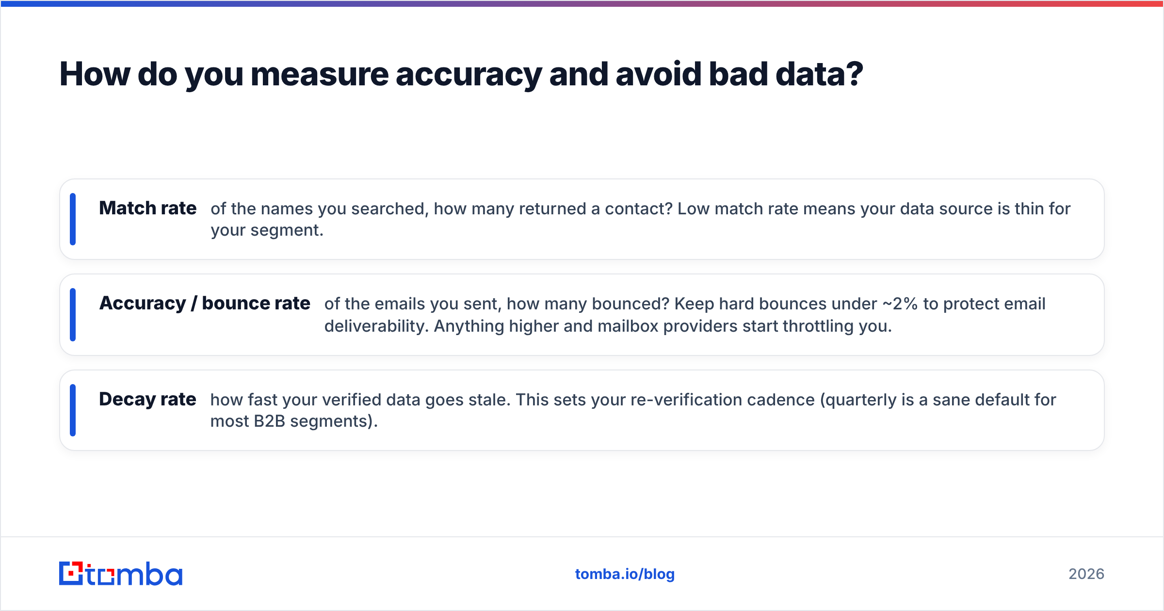 Diagram: How do you measure accuracy and avoid bad data