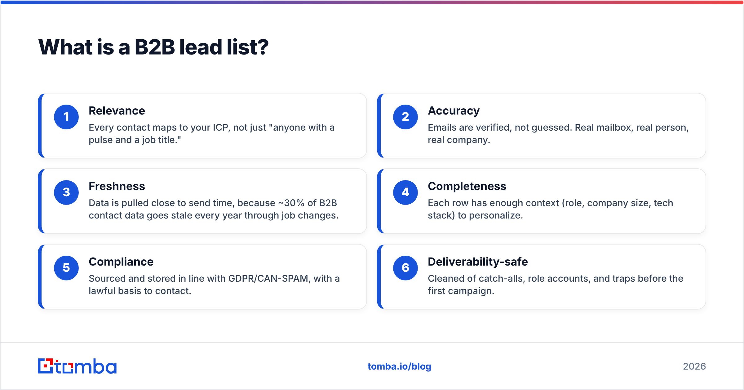 Diagram: What is a B2B lead list