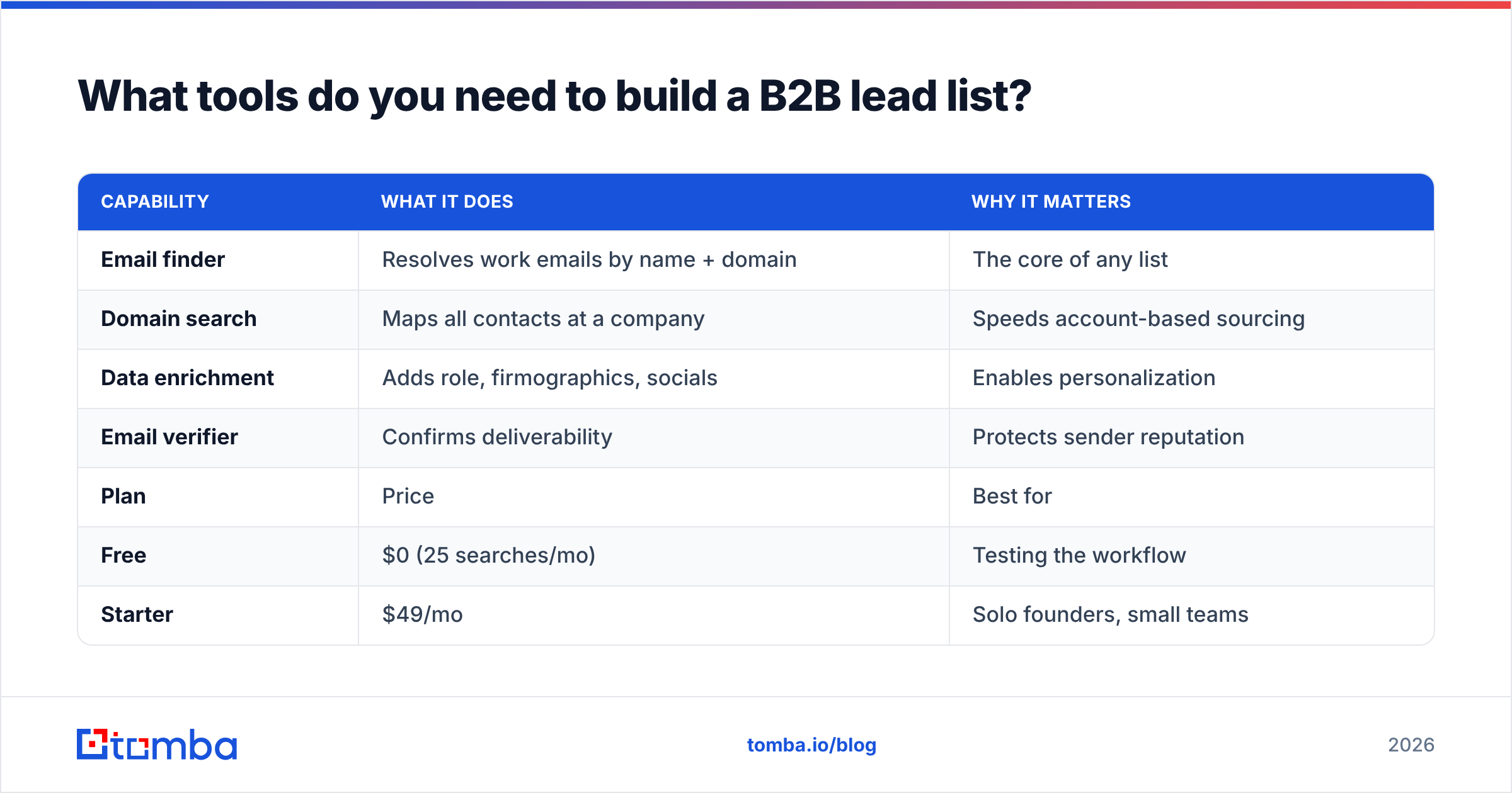 Diagram: What tools do you need to build a B2B lead list