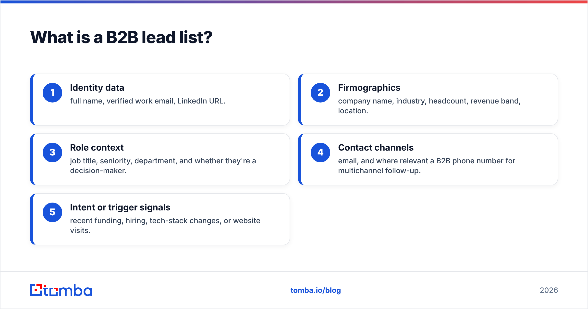 Diagram: What is a B2B lead list