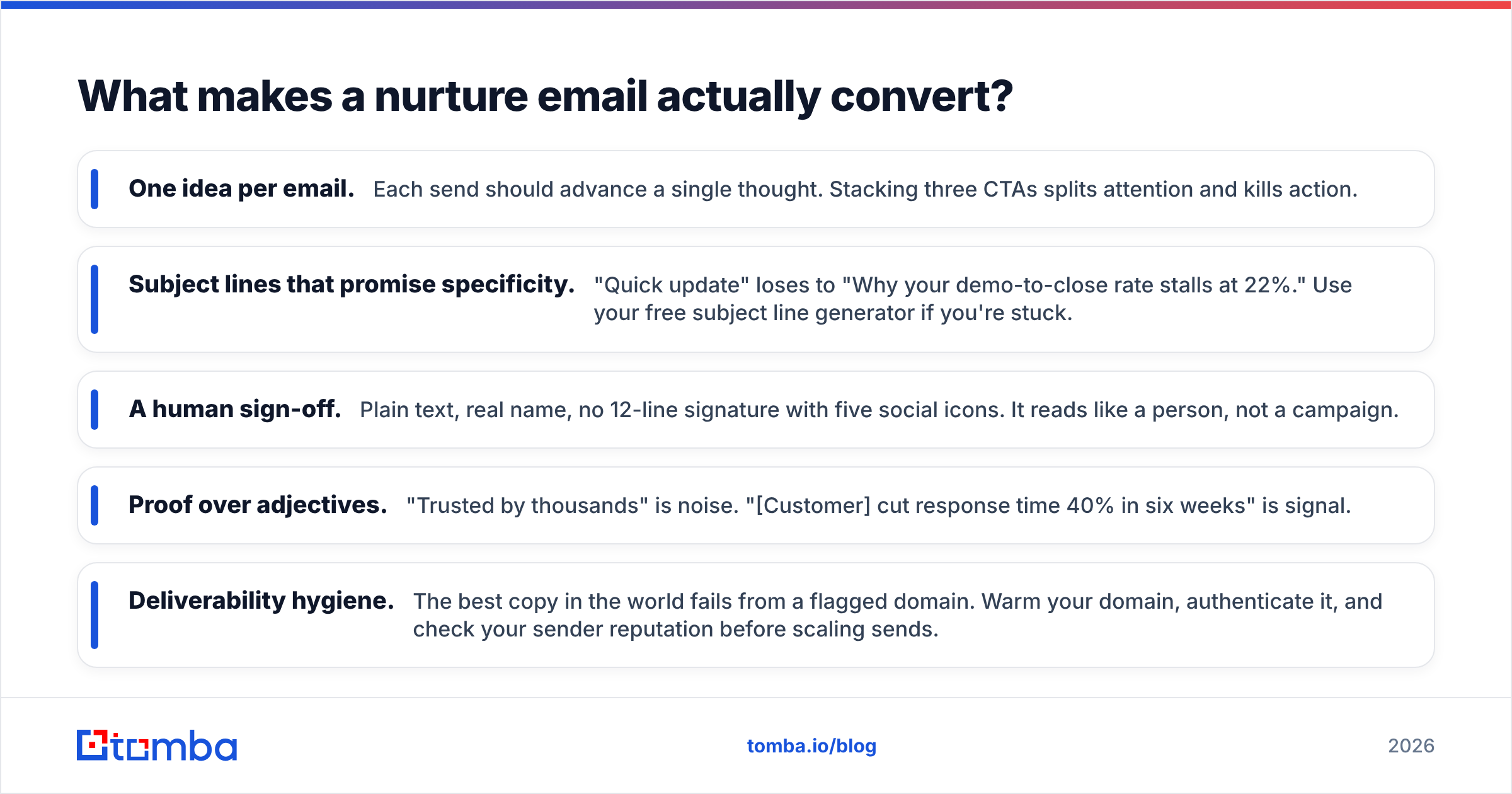 Diagram: What makes a nurture email actually convert