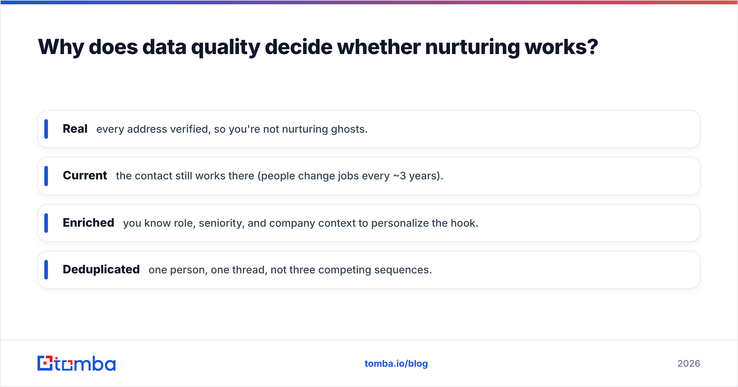 Diagram: Why does data quality decide whether nurturing works