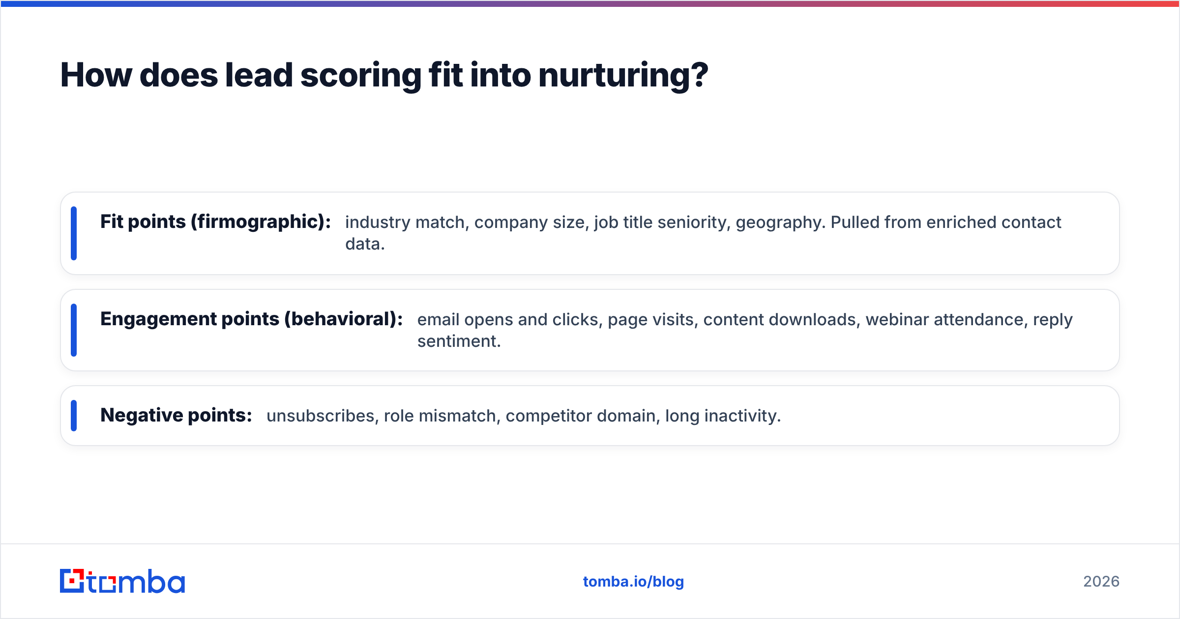 Diagram: How does lead scoring fit into nurturing