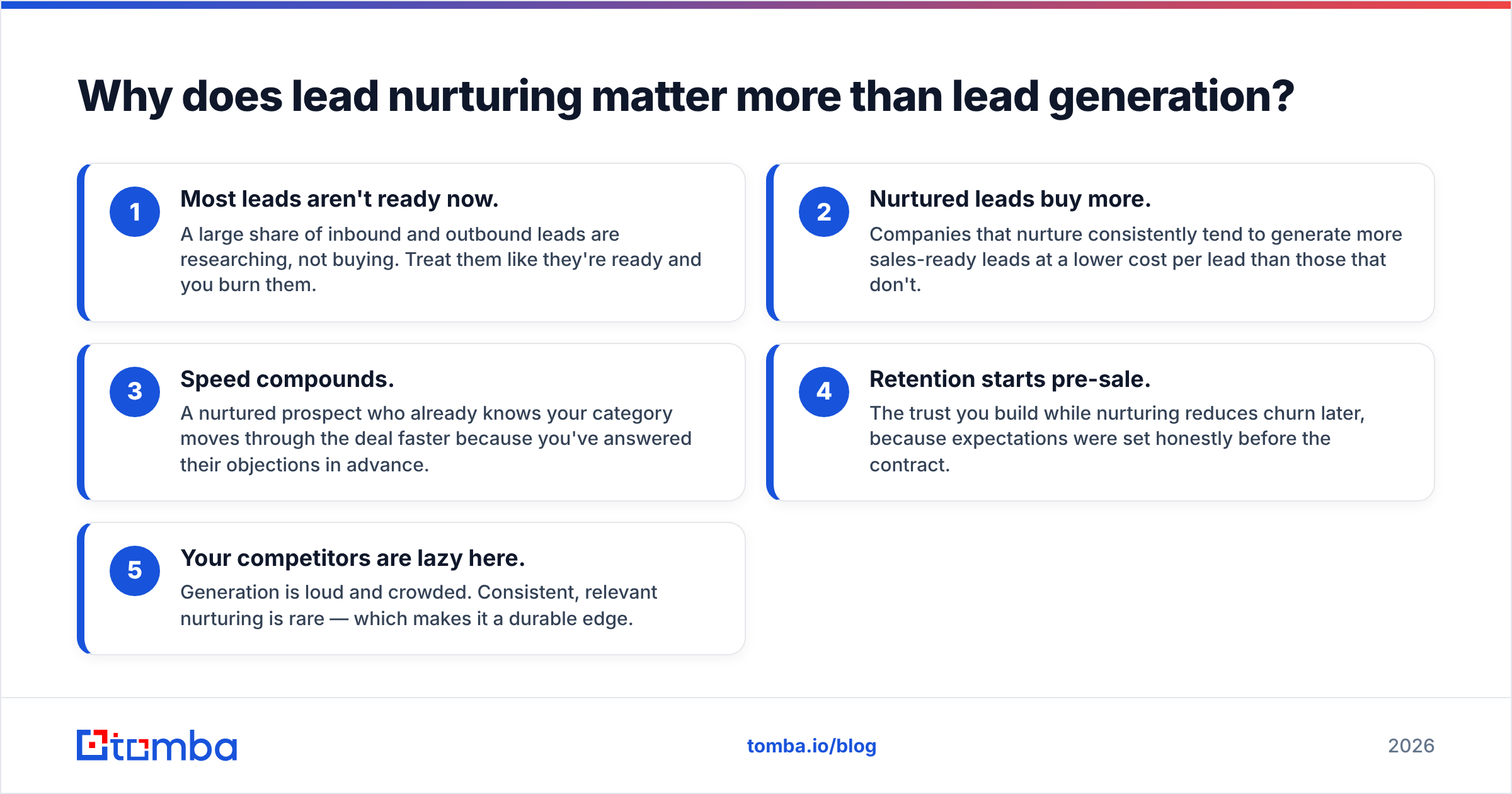 Diagram: Why does lead nurturing matter more than lead generation