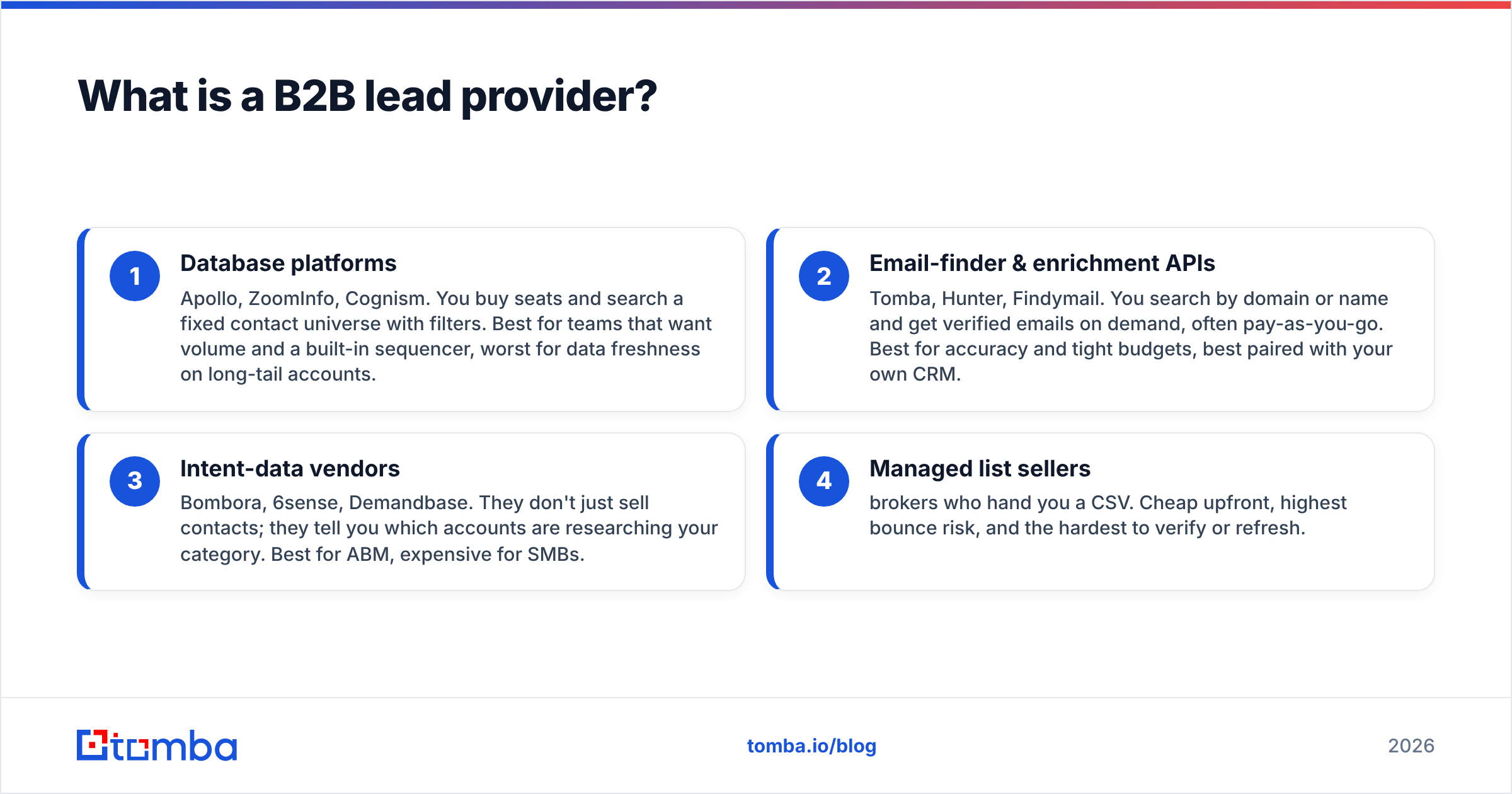 Diagram: What is a B2B lead provider