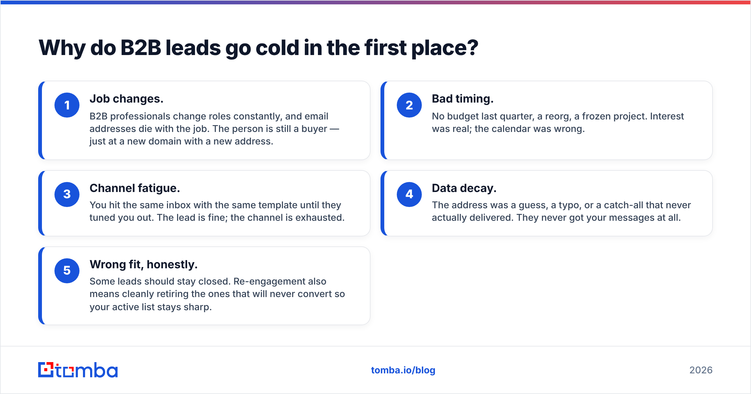 Diagram: Why do B2B leads go cold in the first place
