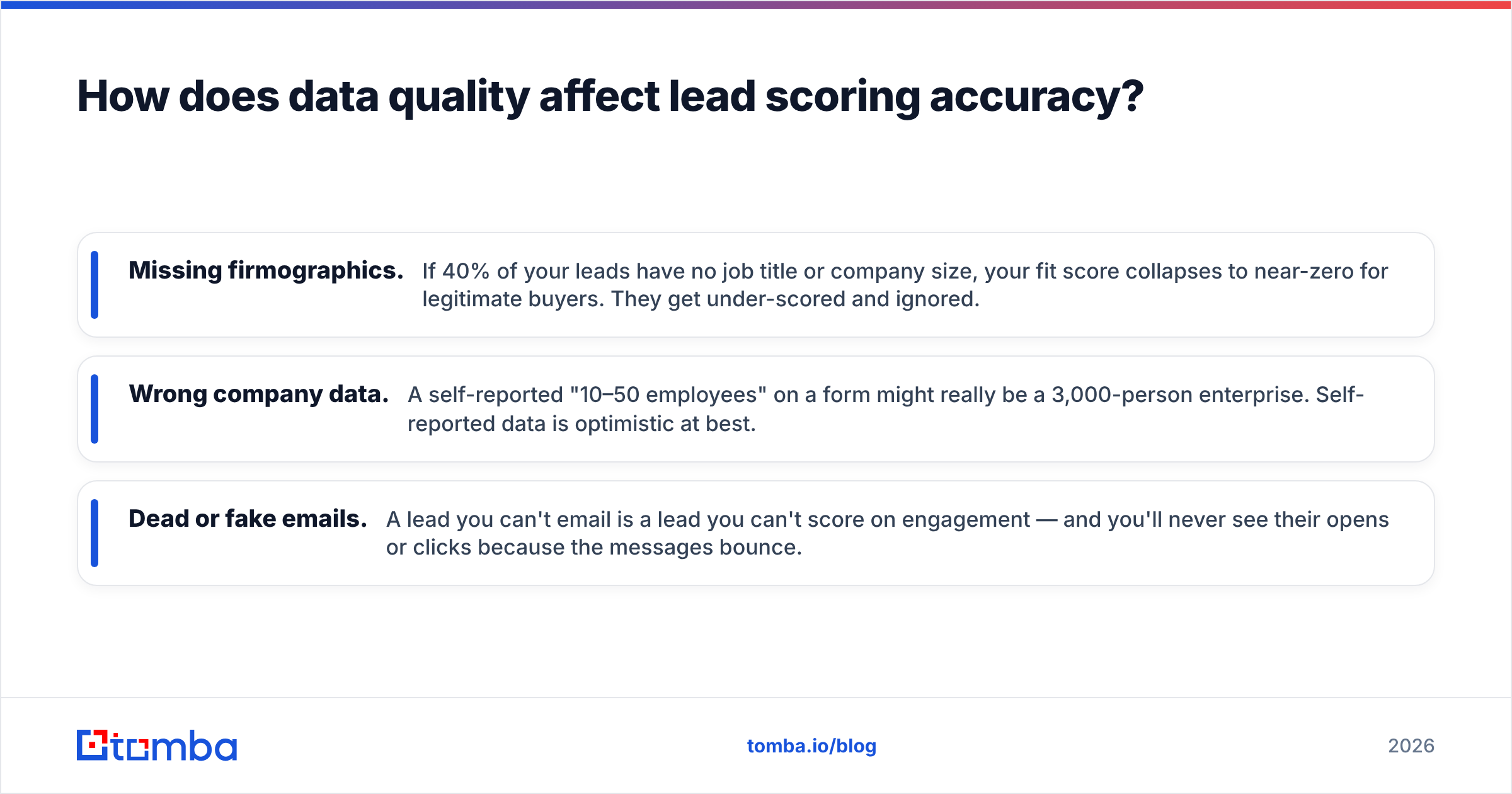 Diagram: How does data quality affect lead scoring accuracy